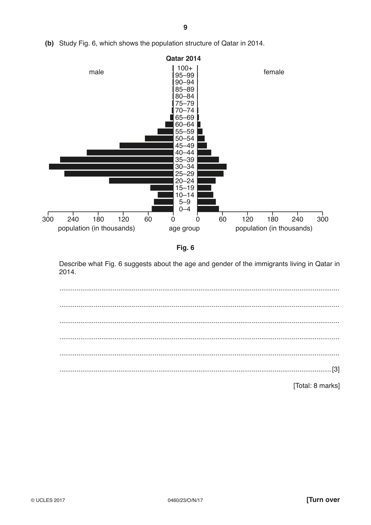 Cambridge IGCSE Geography 0460 2017 Oct/Nov Paper 2 · Variant 3 question paper, page 9 of 16