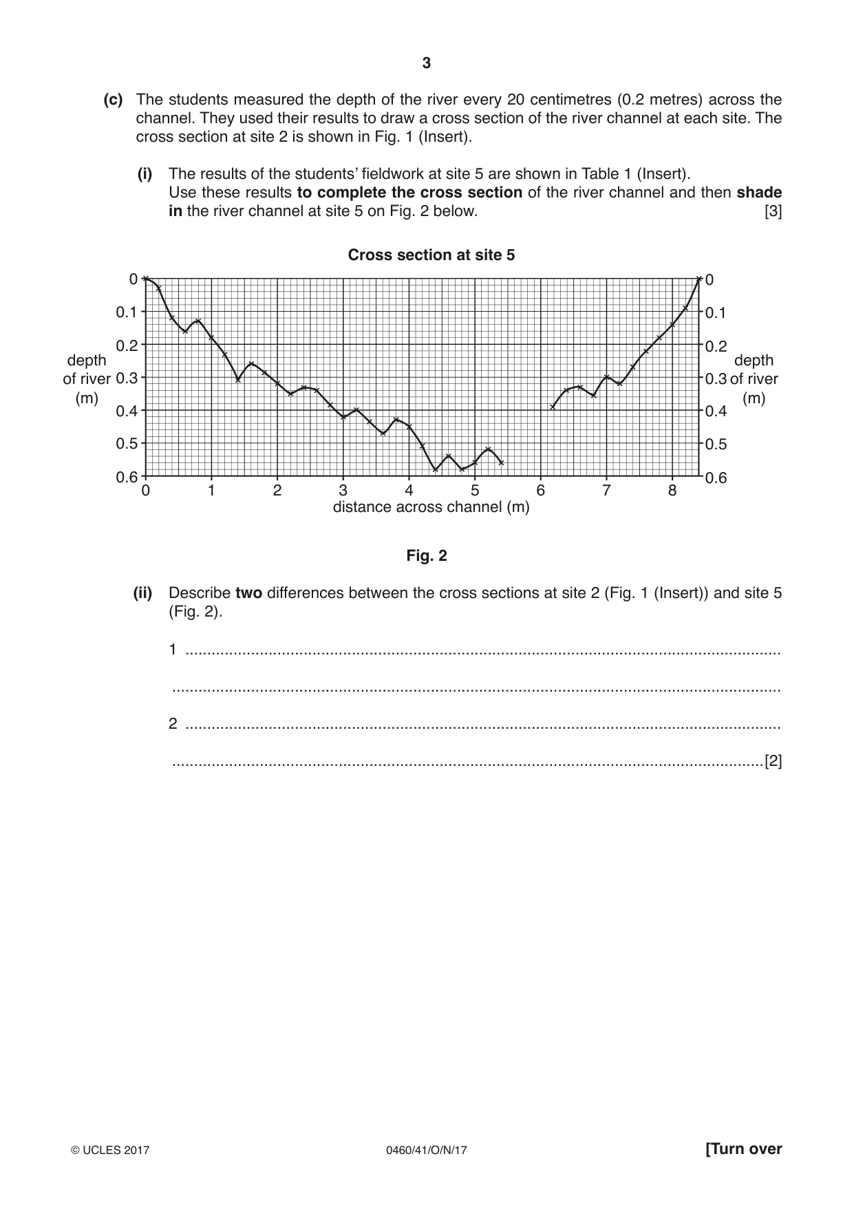 Cambridge IGCSE Geography 0460 2017 Oct/Nov Paper 4 · Variant 1 question paper, page 3 of 20