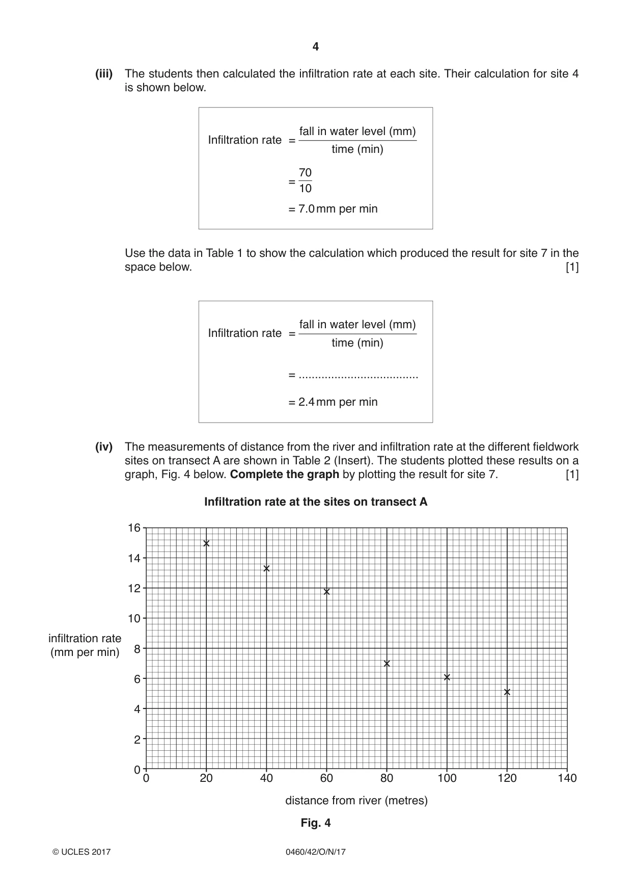 Cambridge IGCSE Geography 0460 2017 Oct/Nov Paper 4 · Variant 2 question paper, page 4 of 20