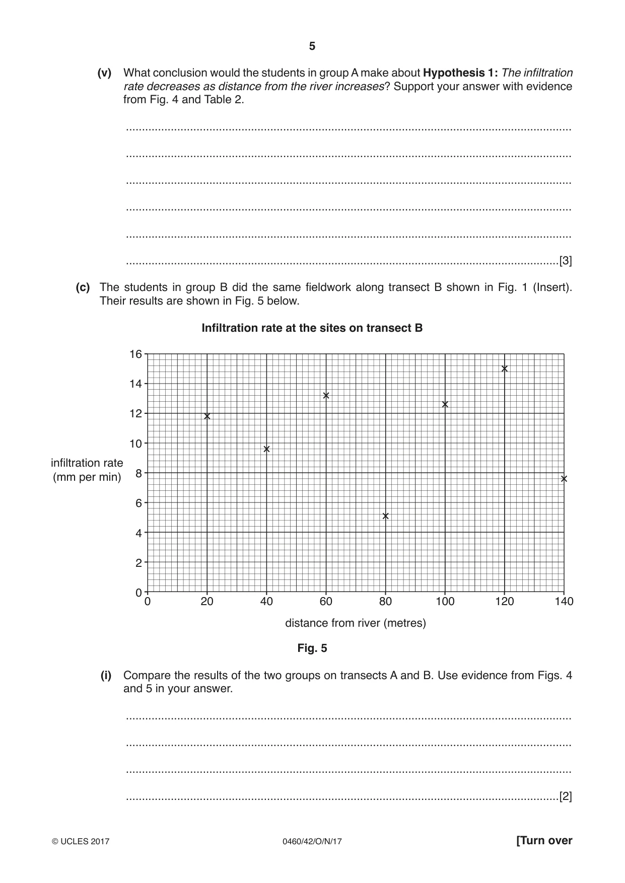 Cambridge IGCSE Geography 0460 2017 Oct/Nov Paper 4 · Variant 2 question paper, page 5 of 20