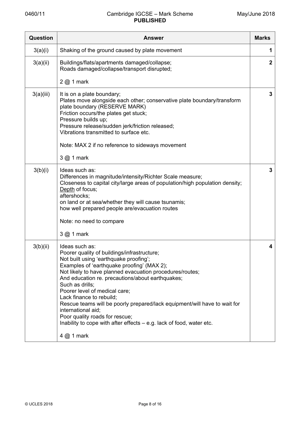 Mark scheme, page 8 of 16