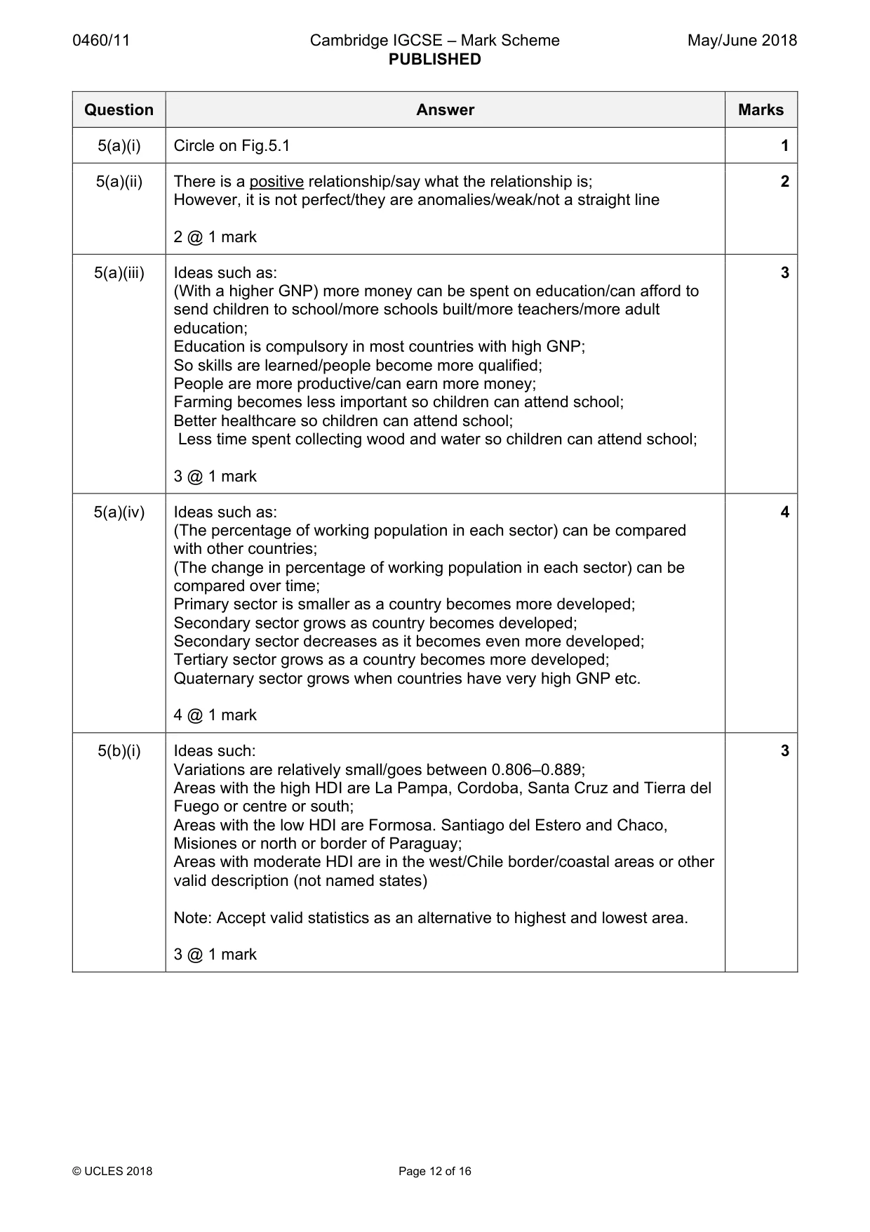 Mark scheme, page 12 of 16