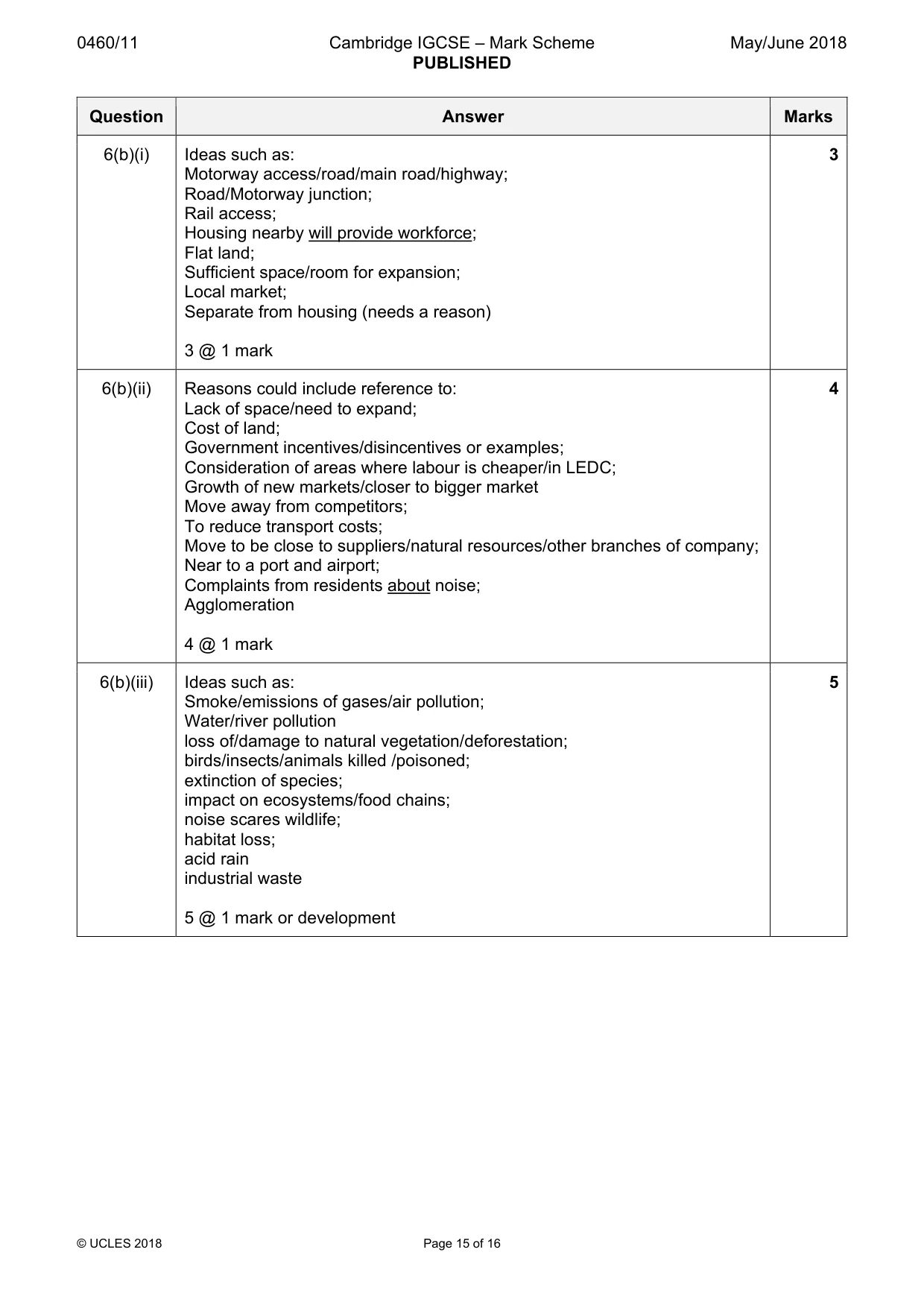 Mark scheme, page 15 of 16