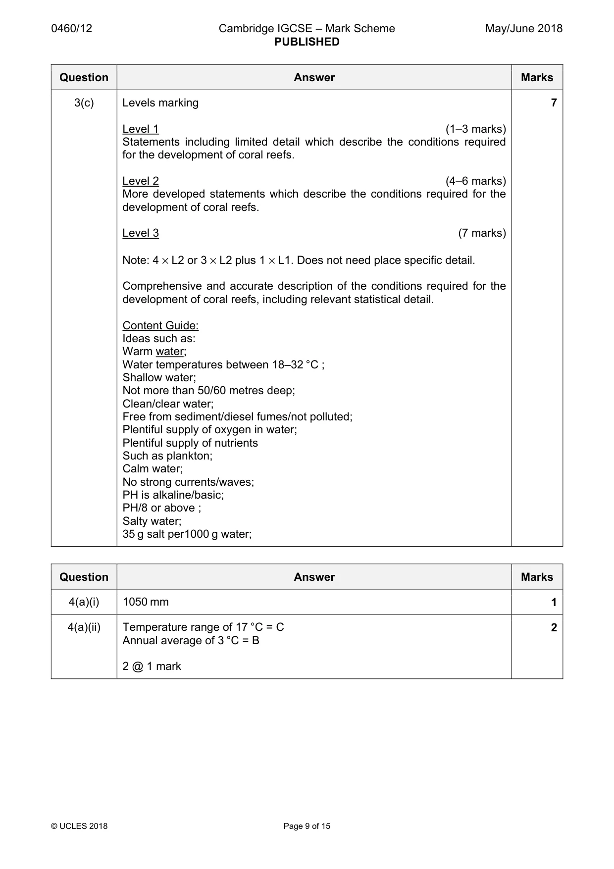 Mark scheme, page 9 of 15