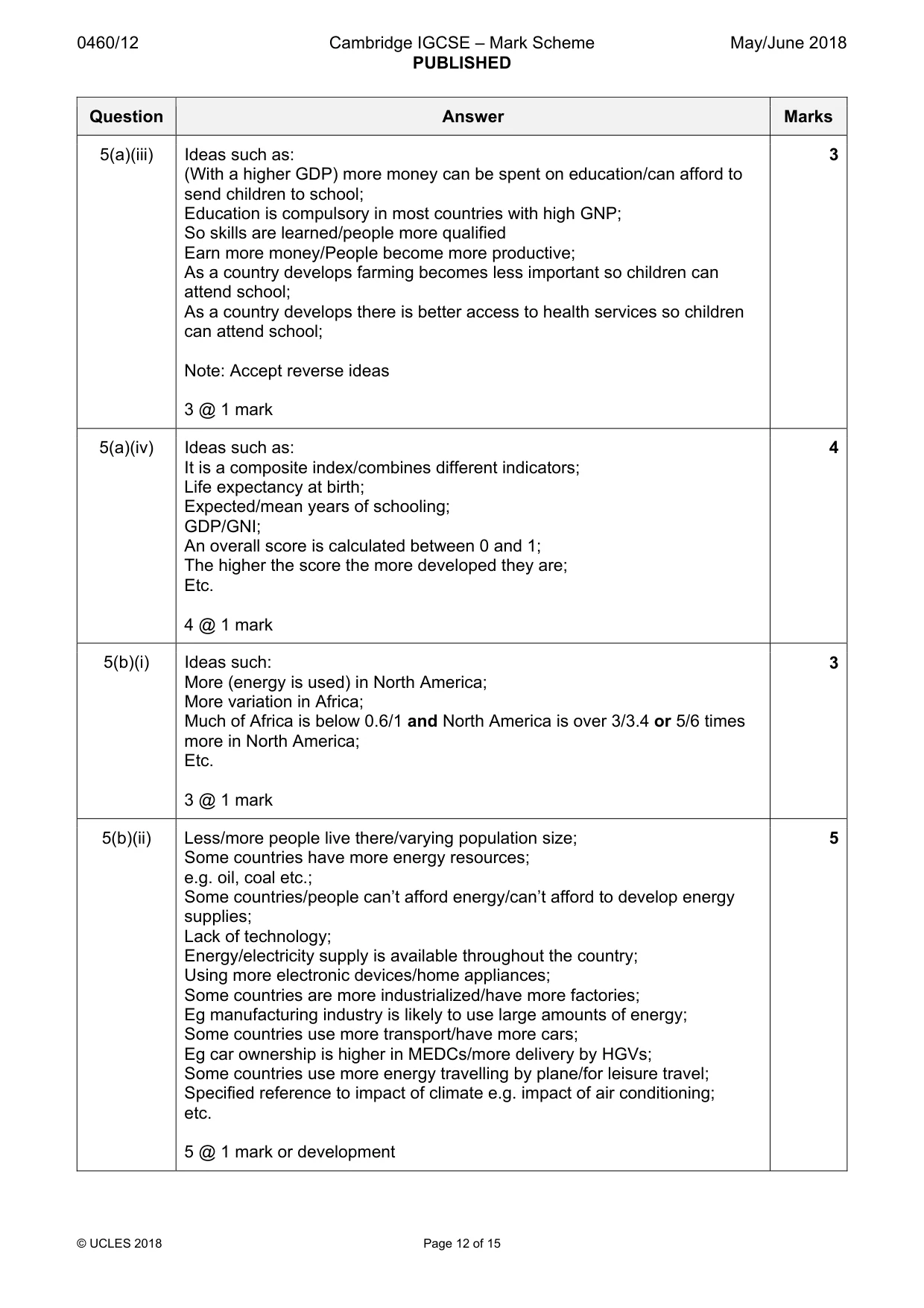 Mark scheme, page 12 of 15