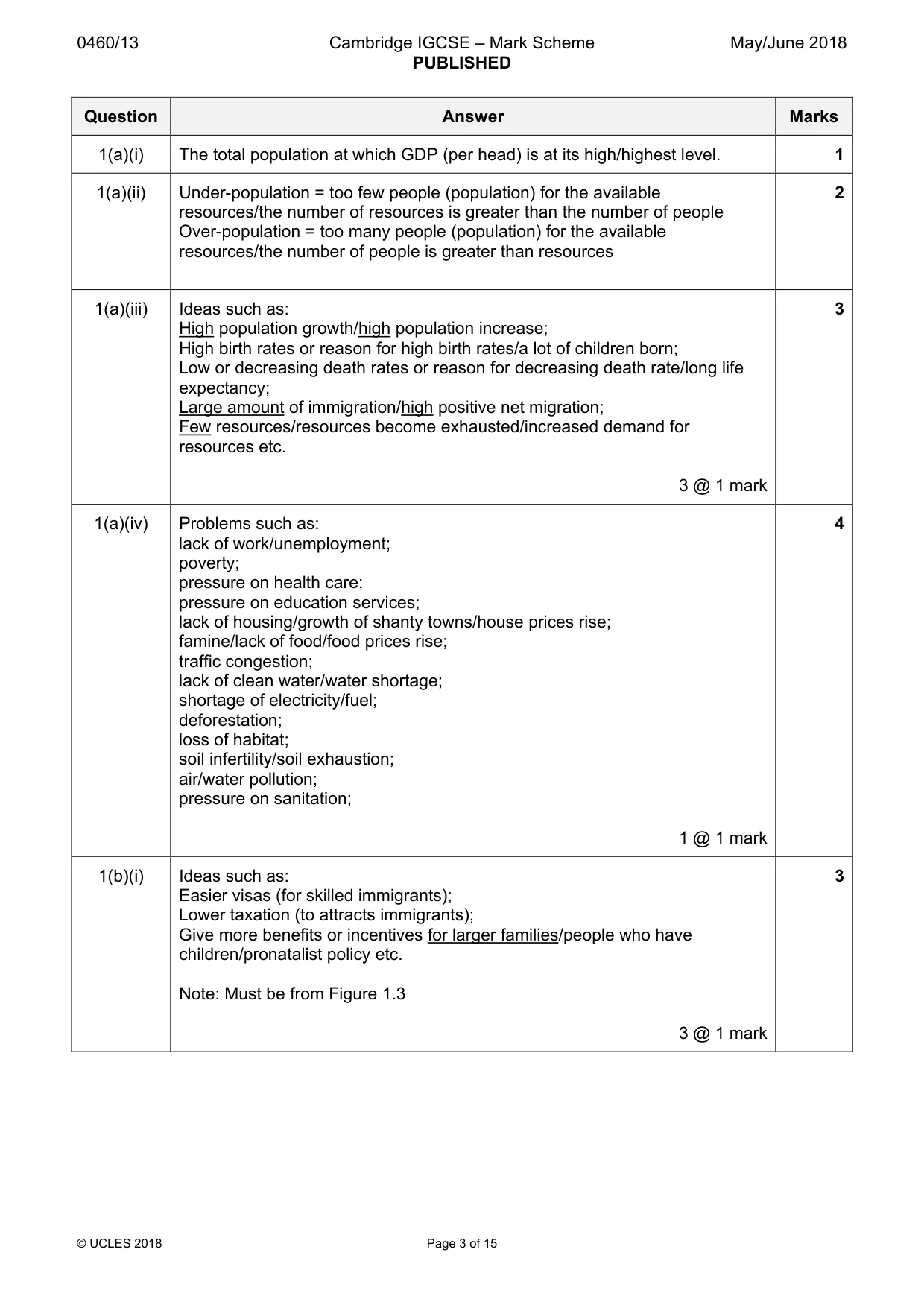 Mark scheme, page 3 of 15