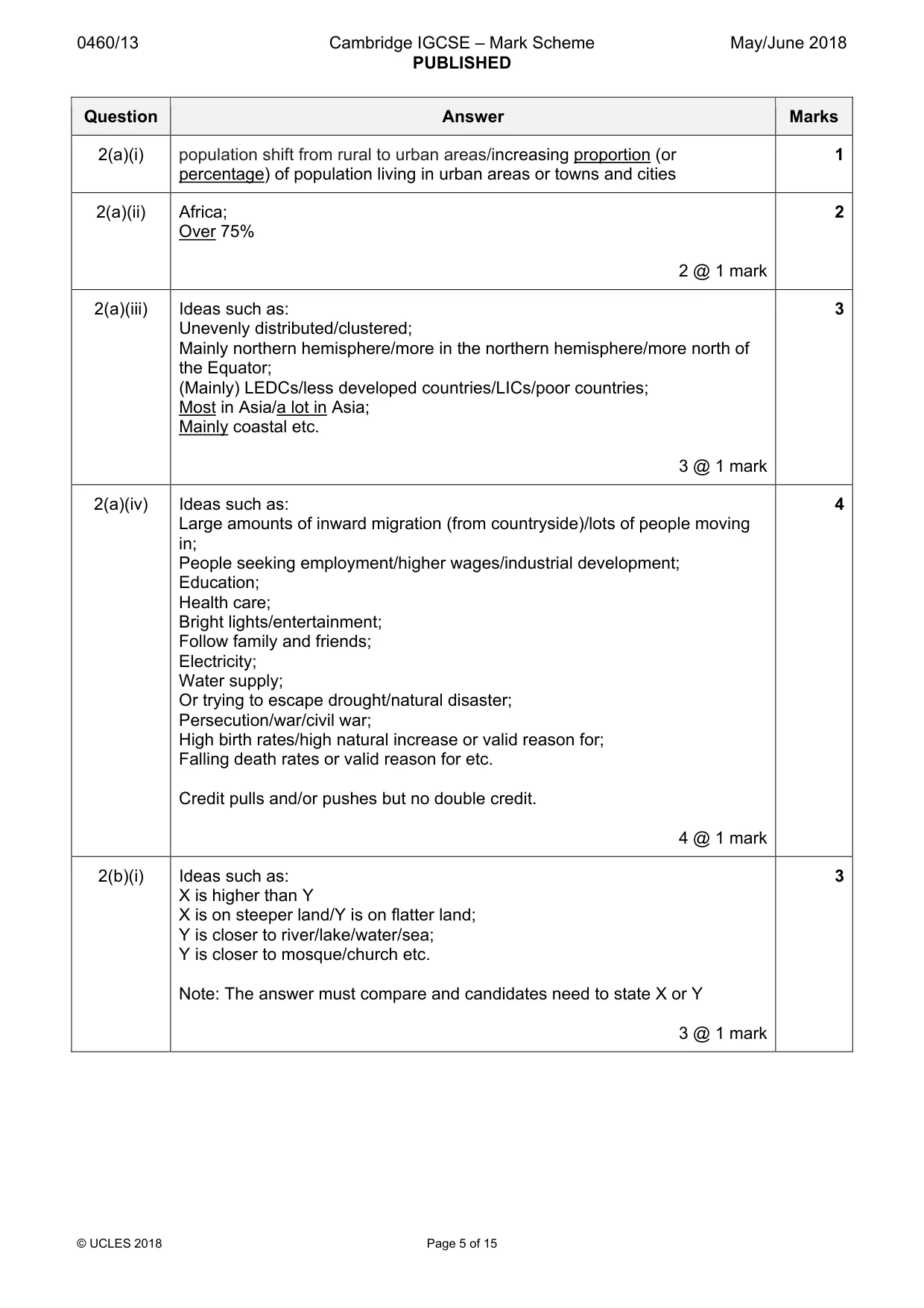 Mark scheme, page 5 of 15