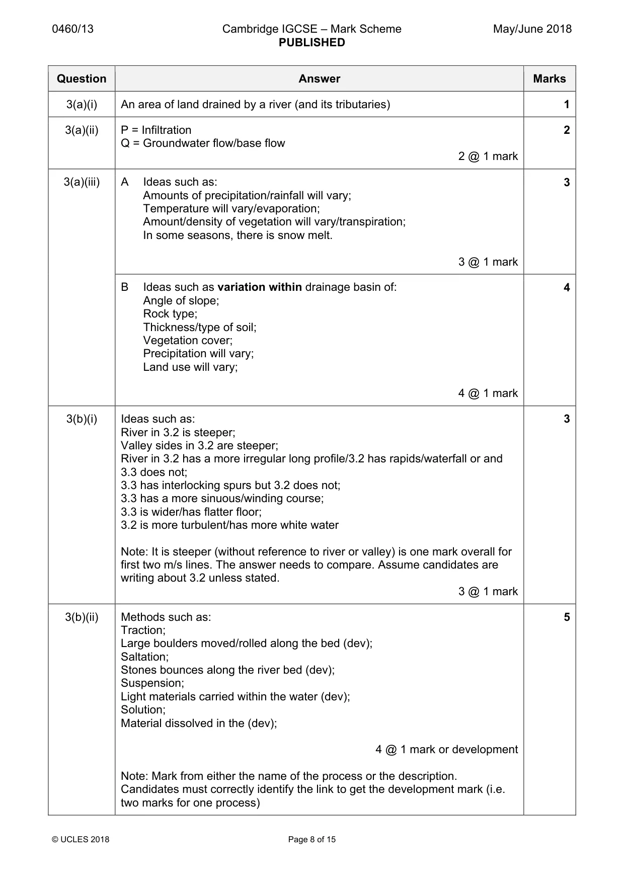 Mark scheme, page 8 of 15