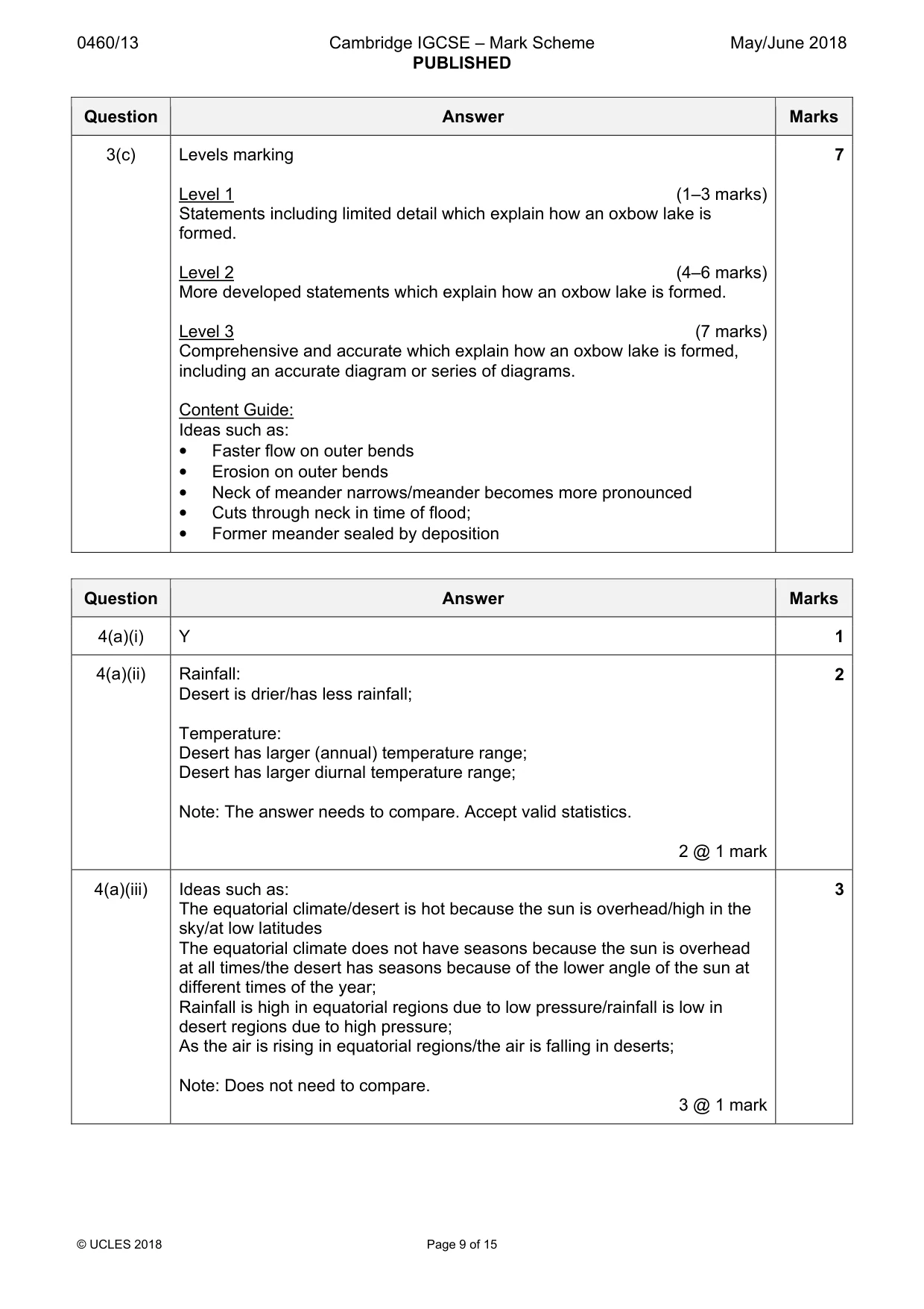Mark scheme, page 9 of 15