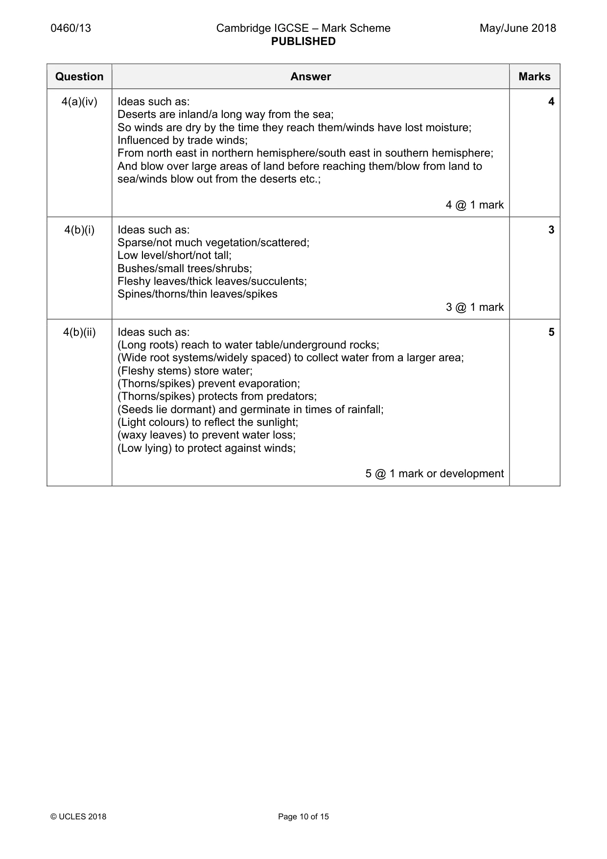 Mark scheme, page 10 of 15