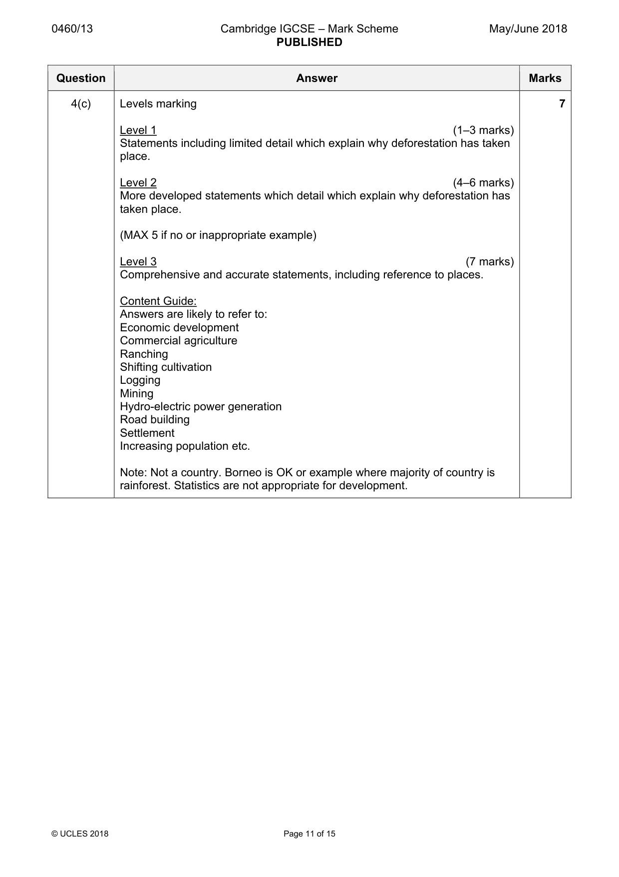 Mark scheme, page 11 of 15