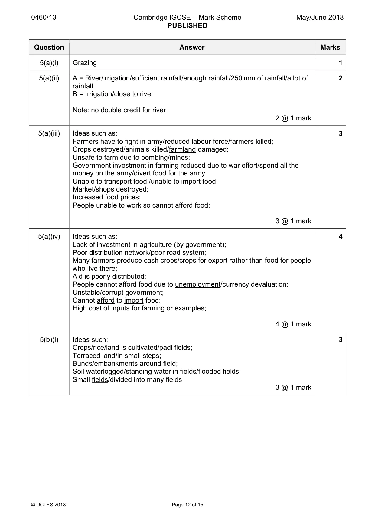 Mark scheme, page 12 of 15
