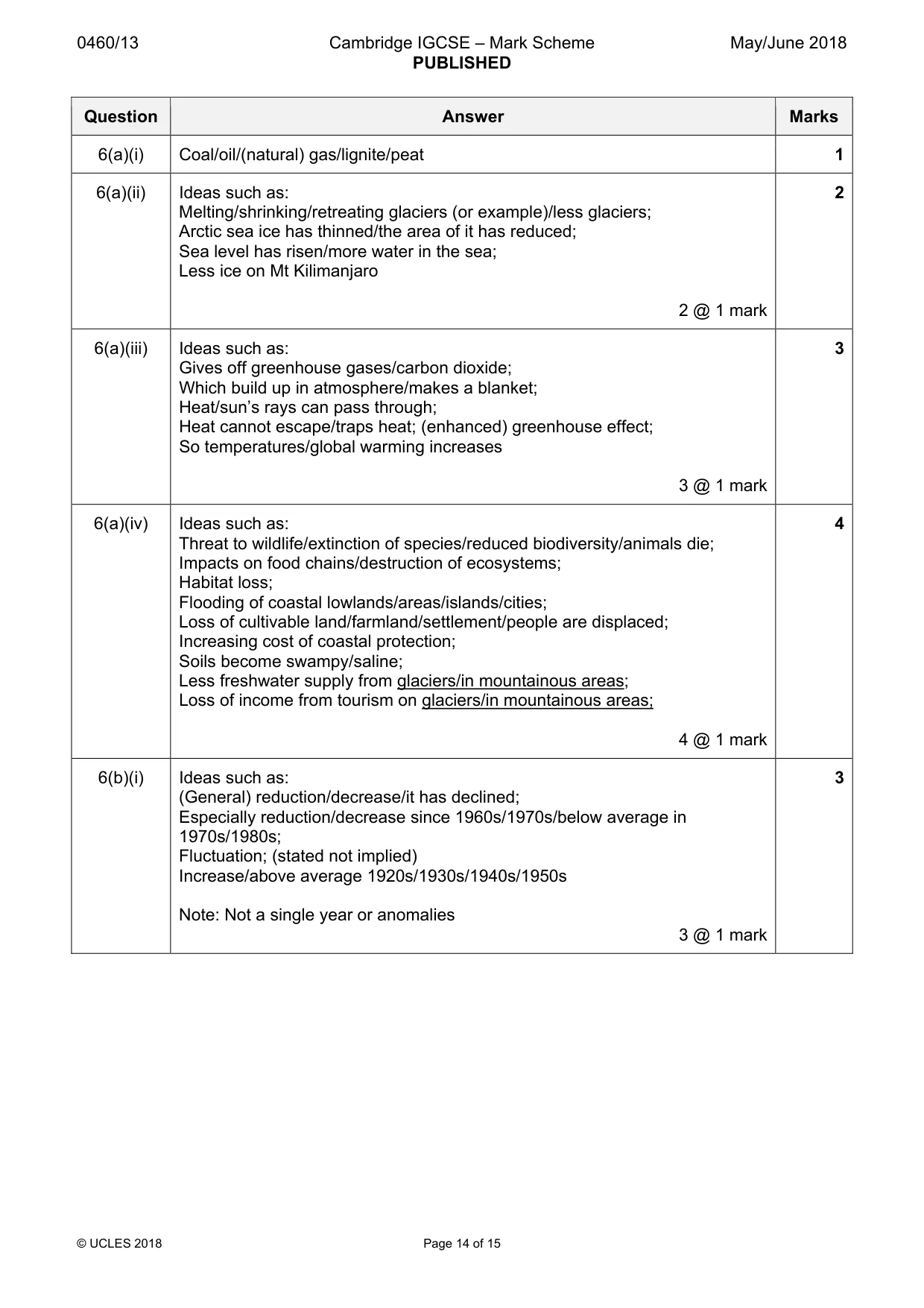 Mark scheme, page 14 of 15