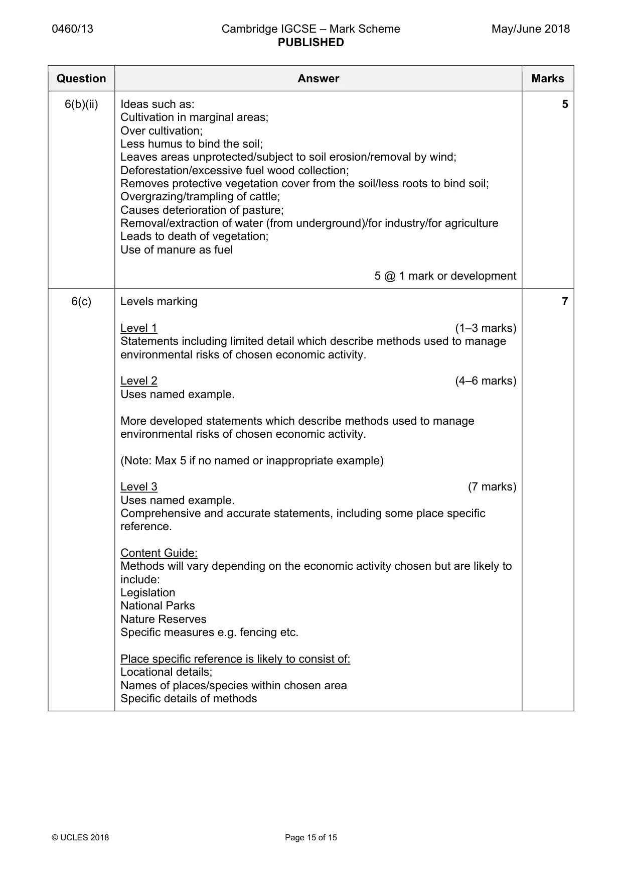 Mark scheme, page 15 of 15