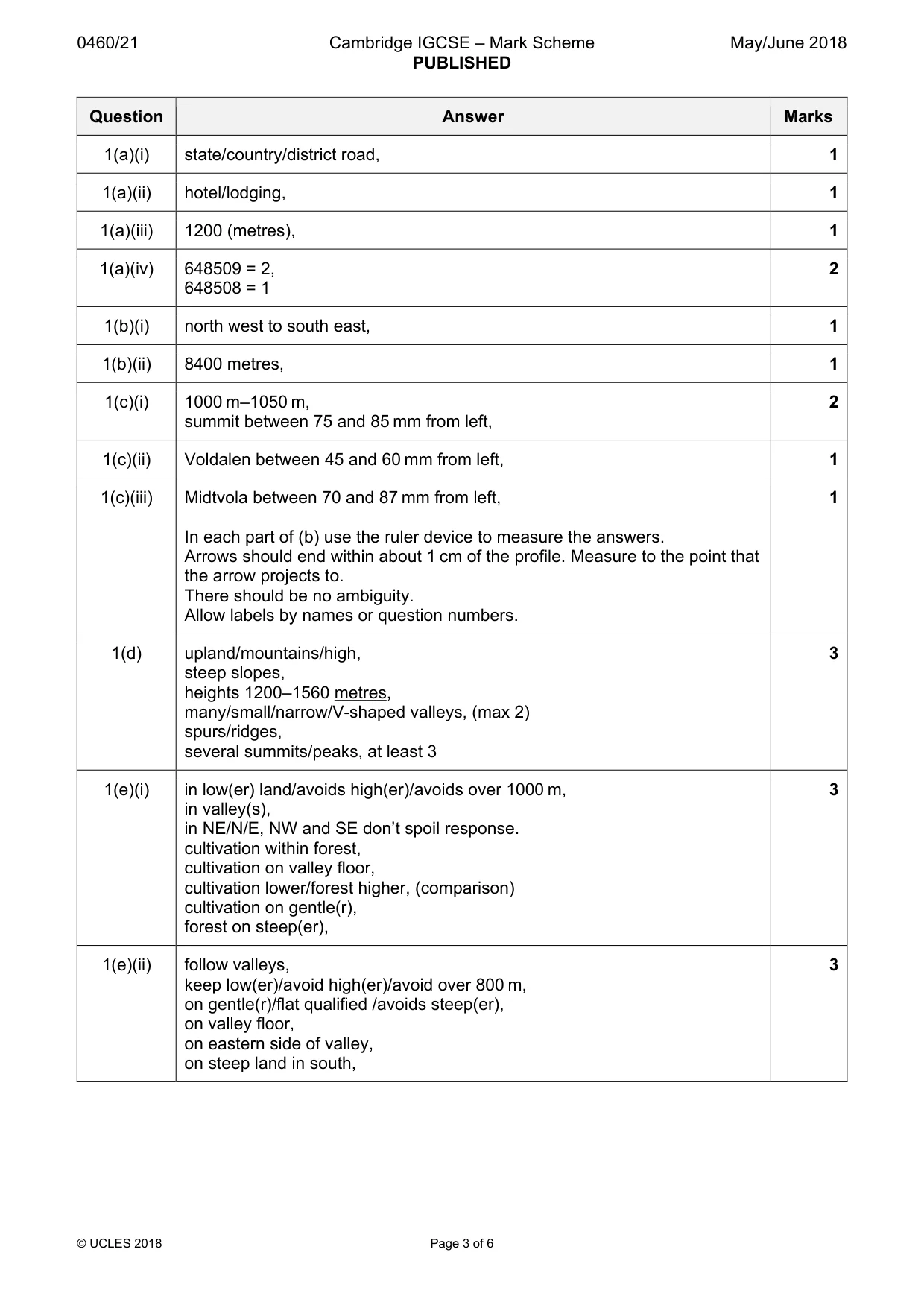 Mark scheme, page 3 of 6