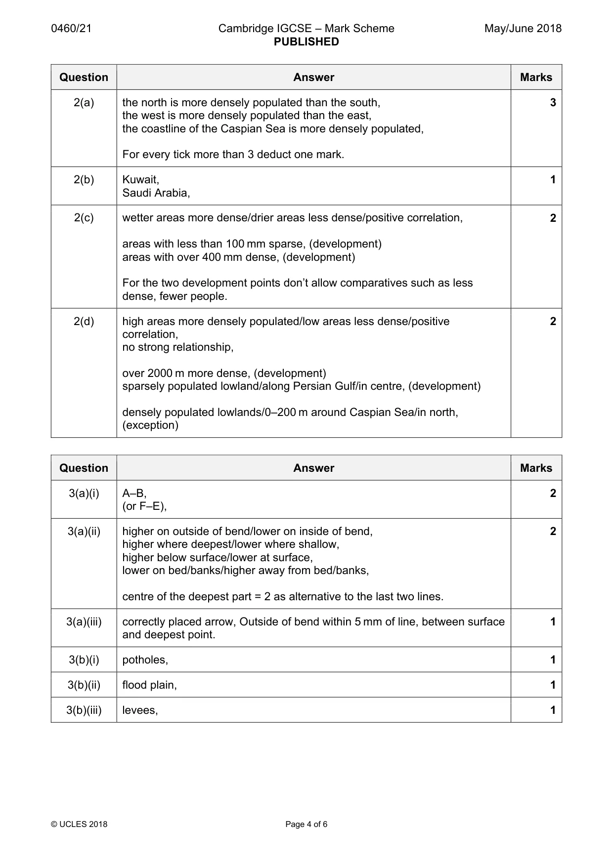 Mark scheme, page 4 of 6