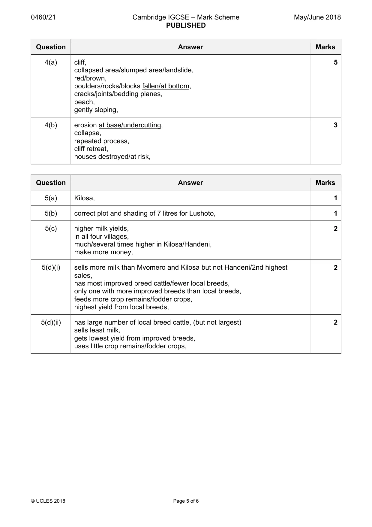 Mark scheme, page 5 of 6