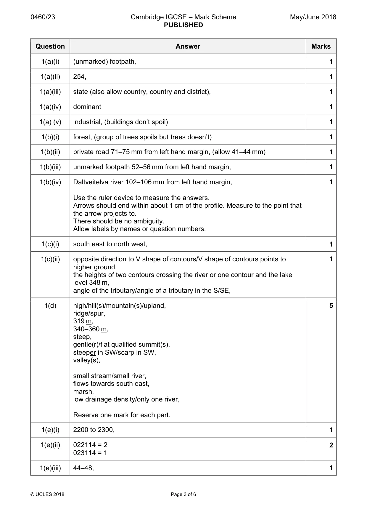 Mark scheme, page 3 of 6