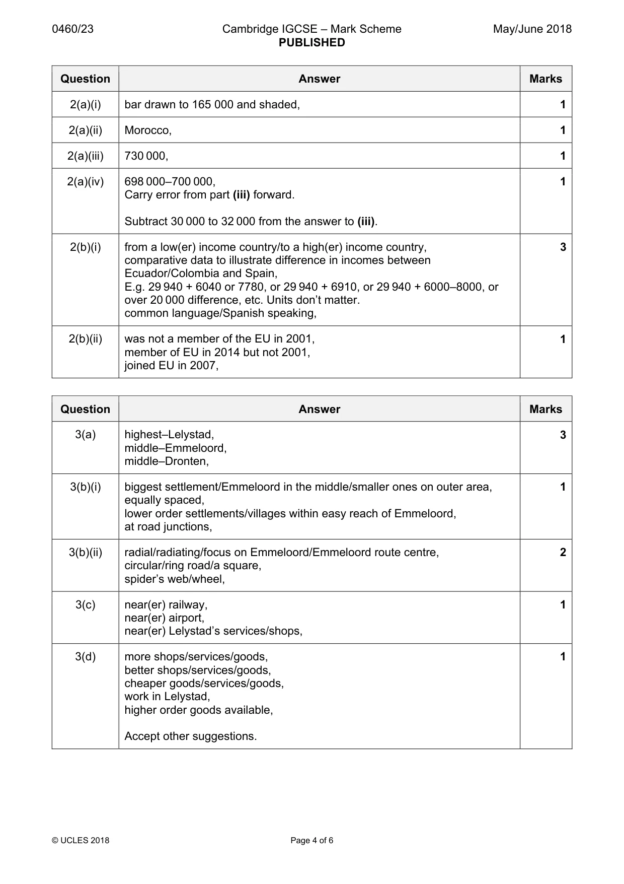 Mark scheme, page 4 of 6