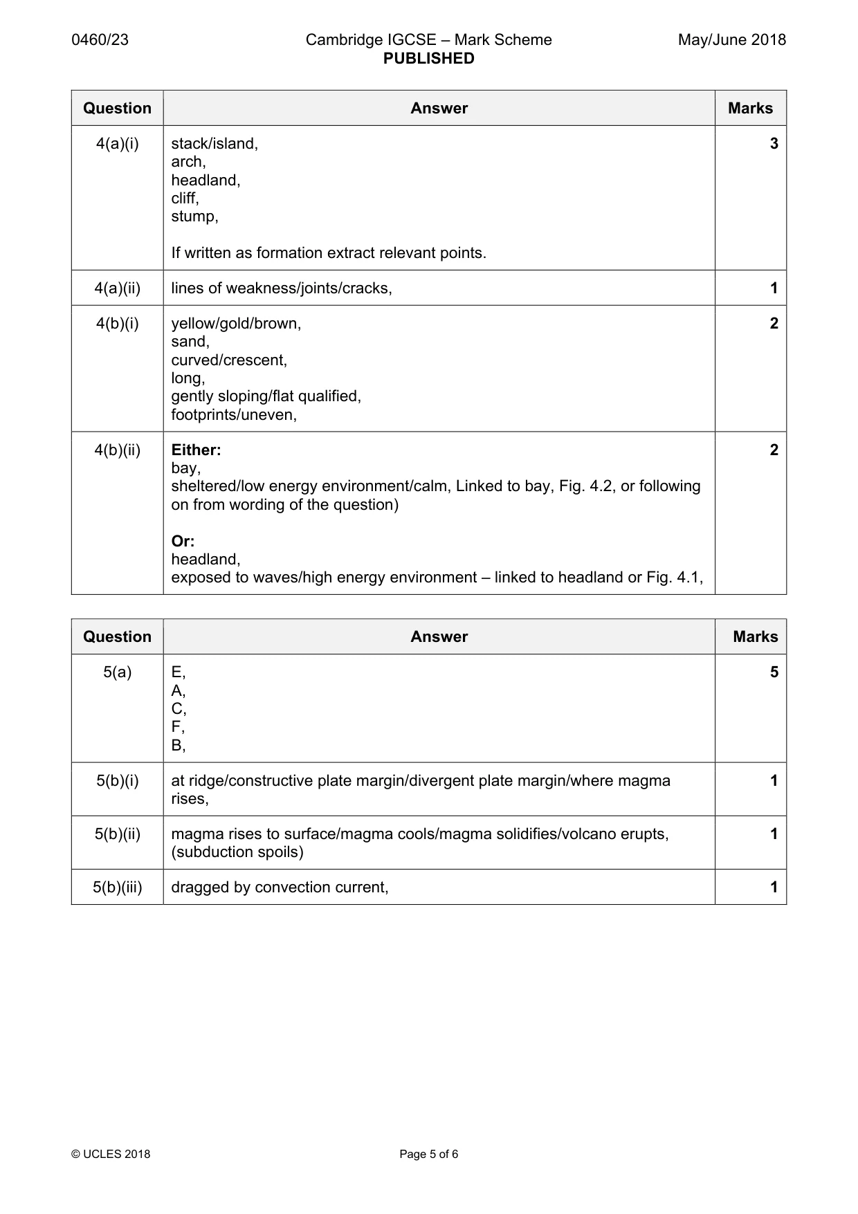 Mark scheme, page 5 of 6