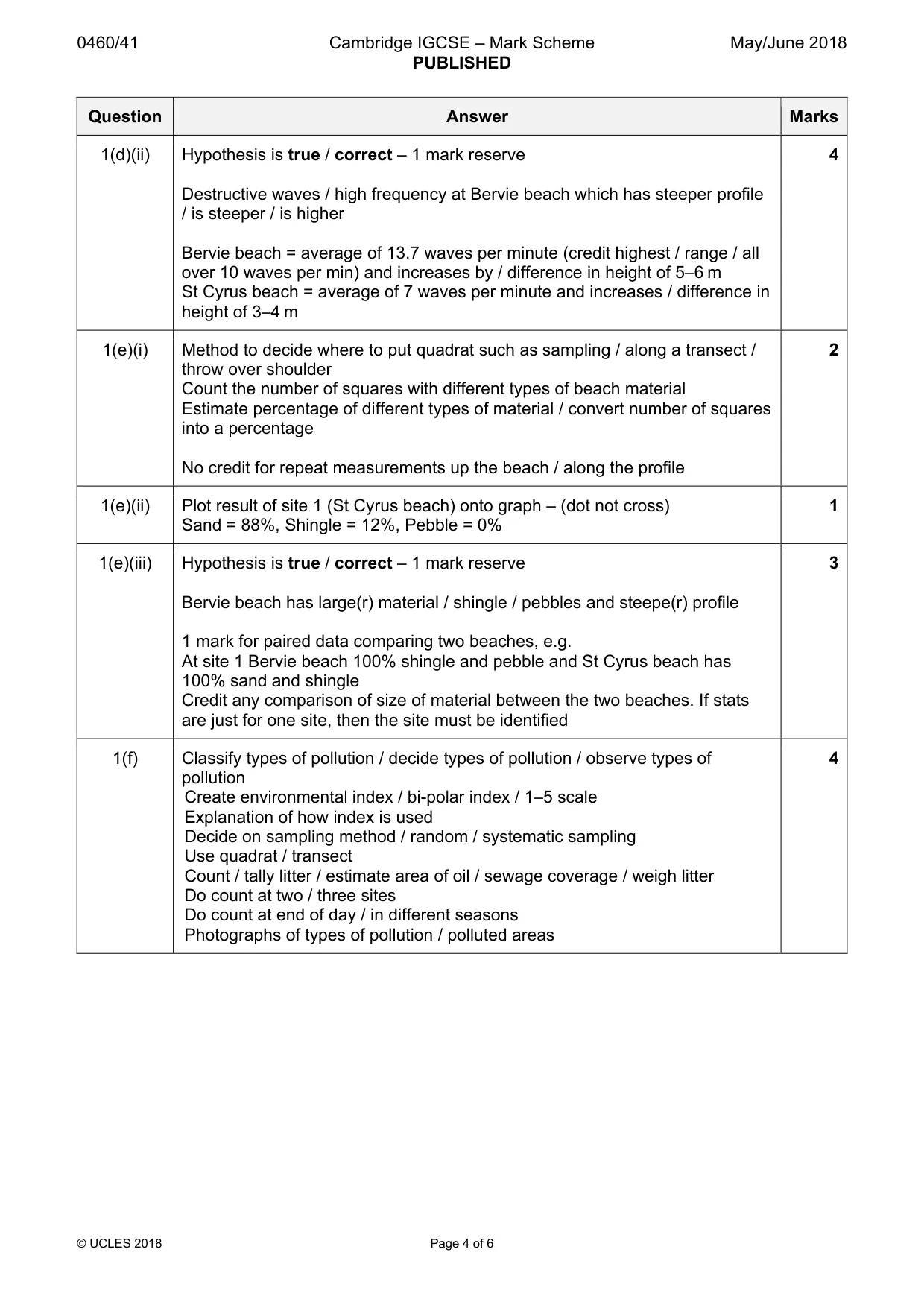 Mark scheme, page 4 of 6