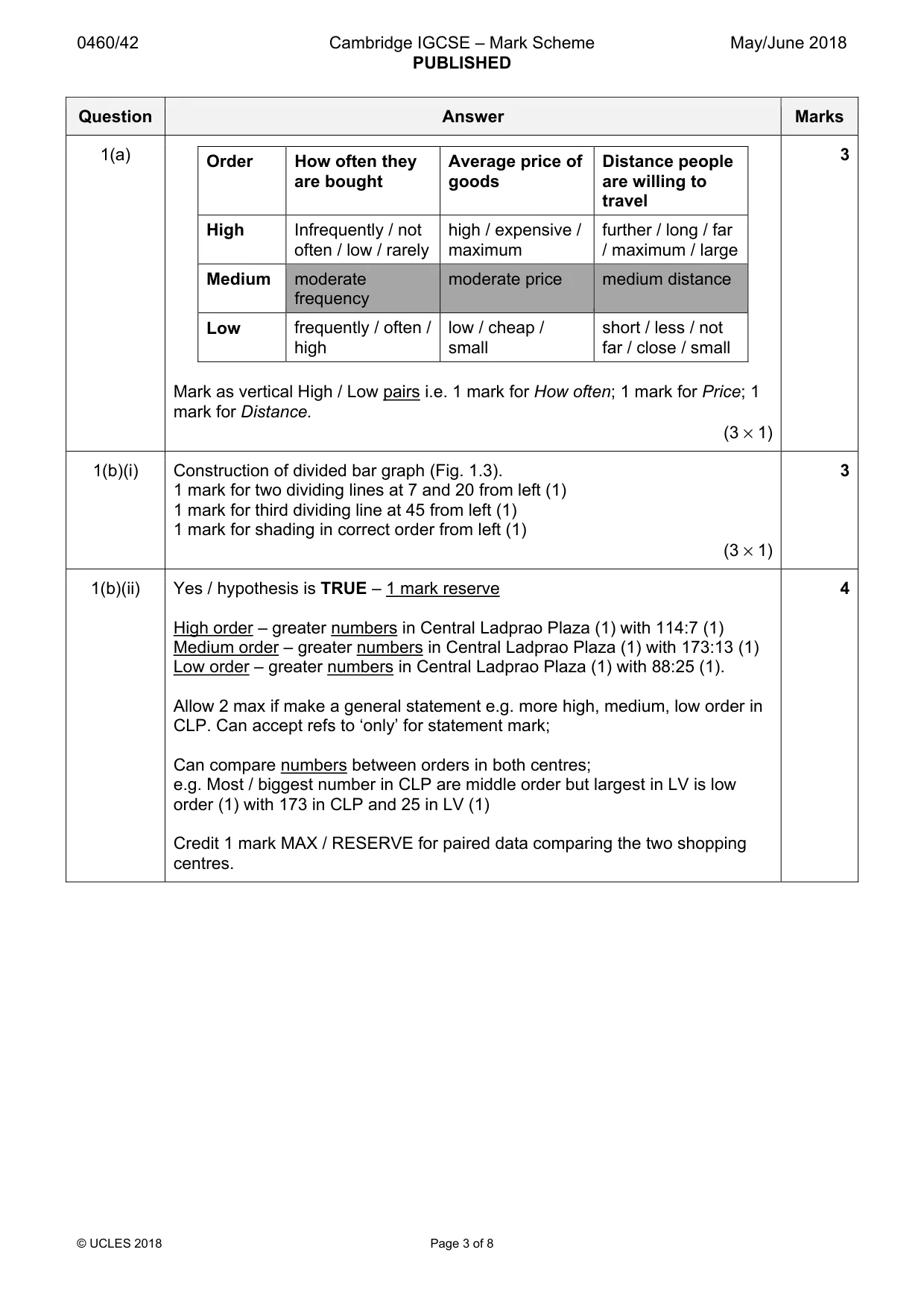 Mark scheme, page 3 of 8