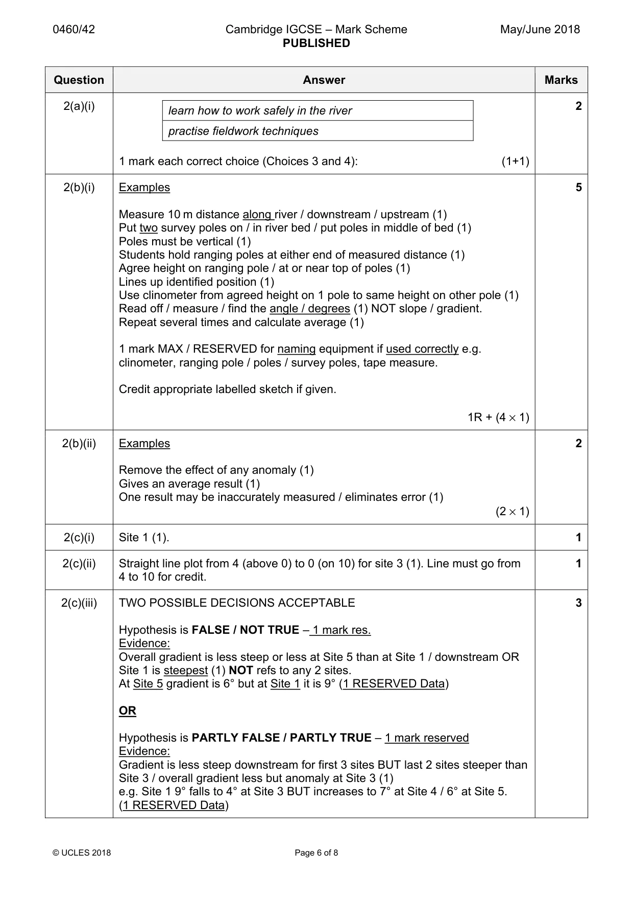 Mark scheme, page 6 of 8