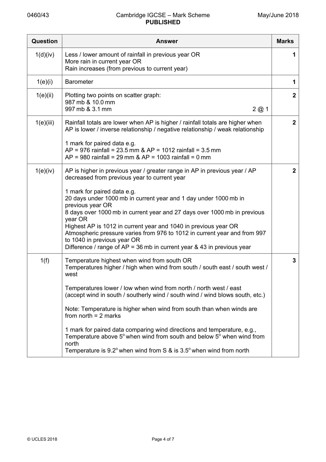 Mark scheme, page 4 of 7