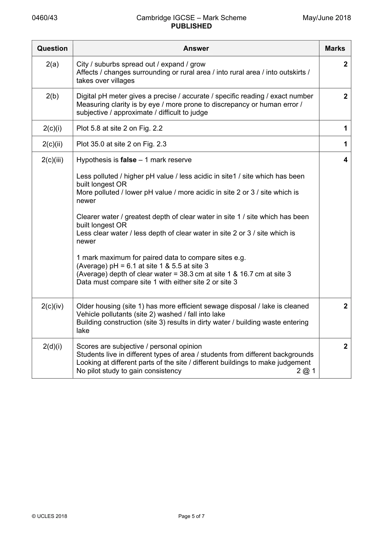 Mark scheme, page 5 of 7