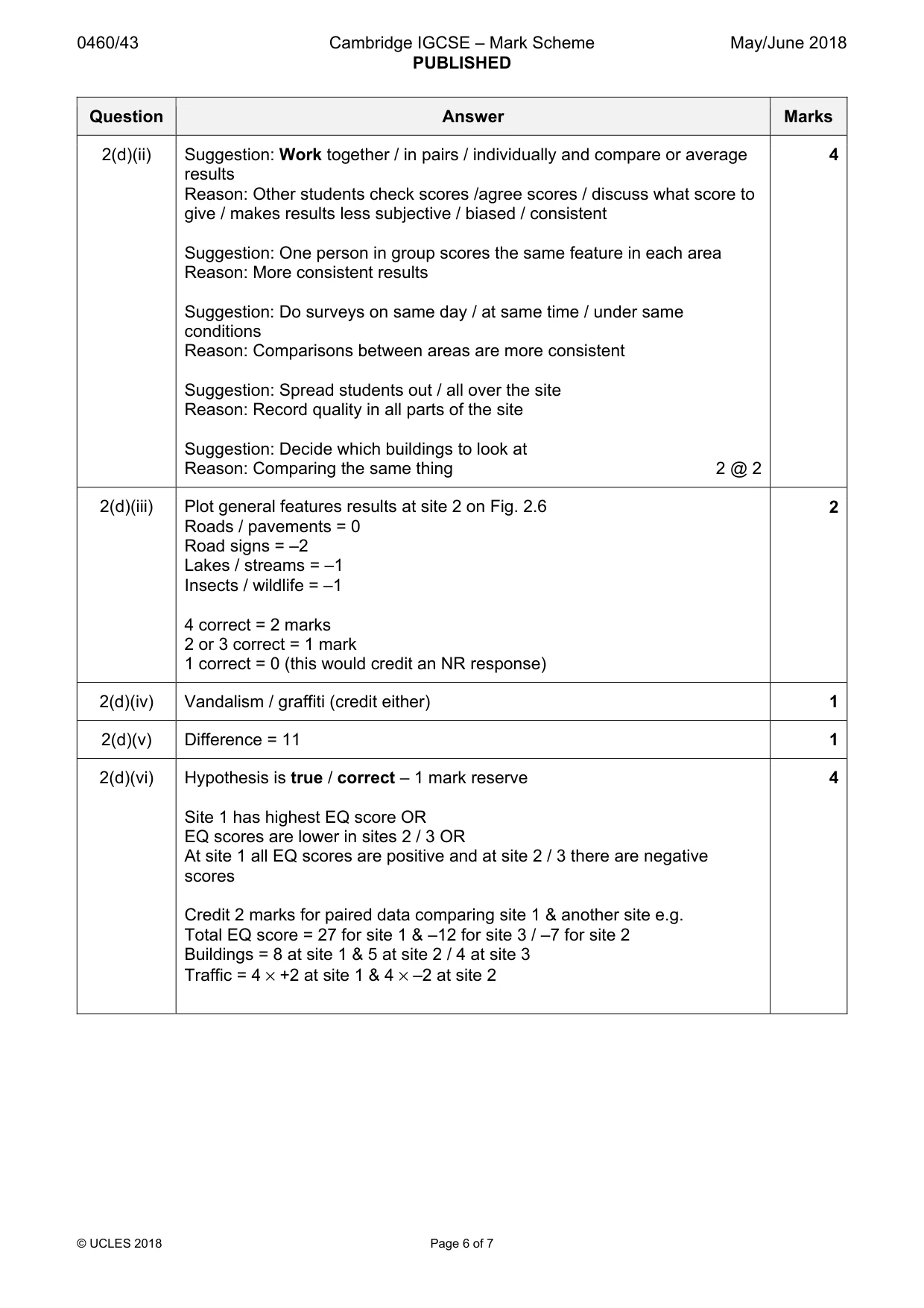 Mark scheme, page 6 of 7