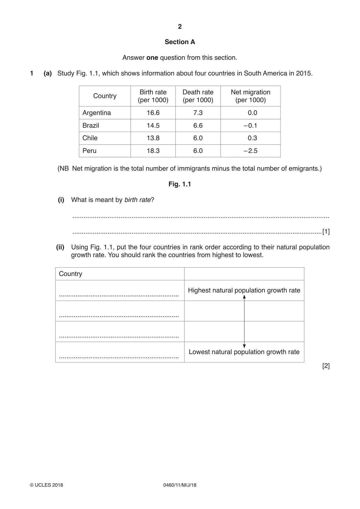 Cambridge IGCSE Geography 0460 2018 May/June Paper 1 · Variant 1 question paper, page 2 of 28