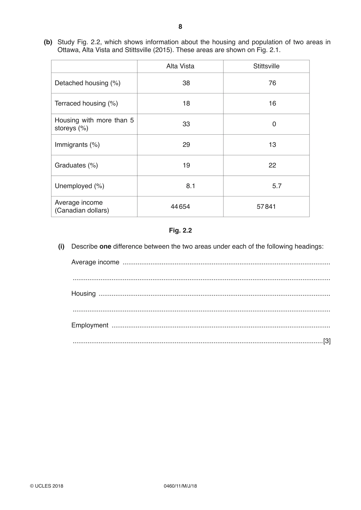 Cambridge IGCSE Geography 0460 2018 May/June Paper 1 · Variant 1 question paper, page 8 of 28
