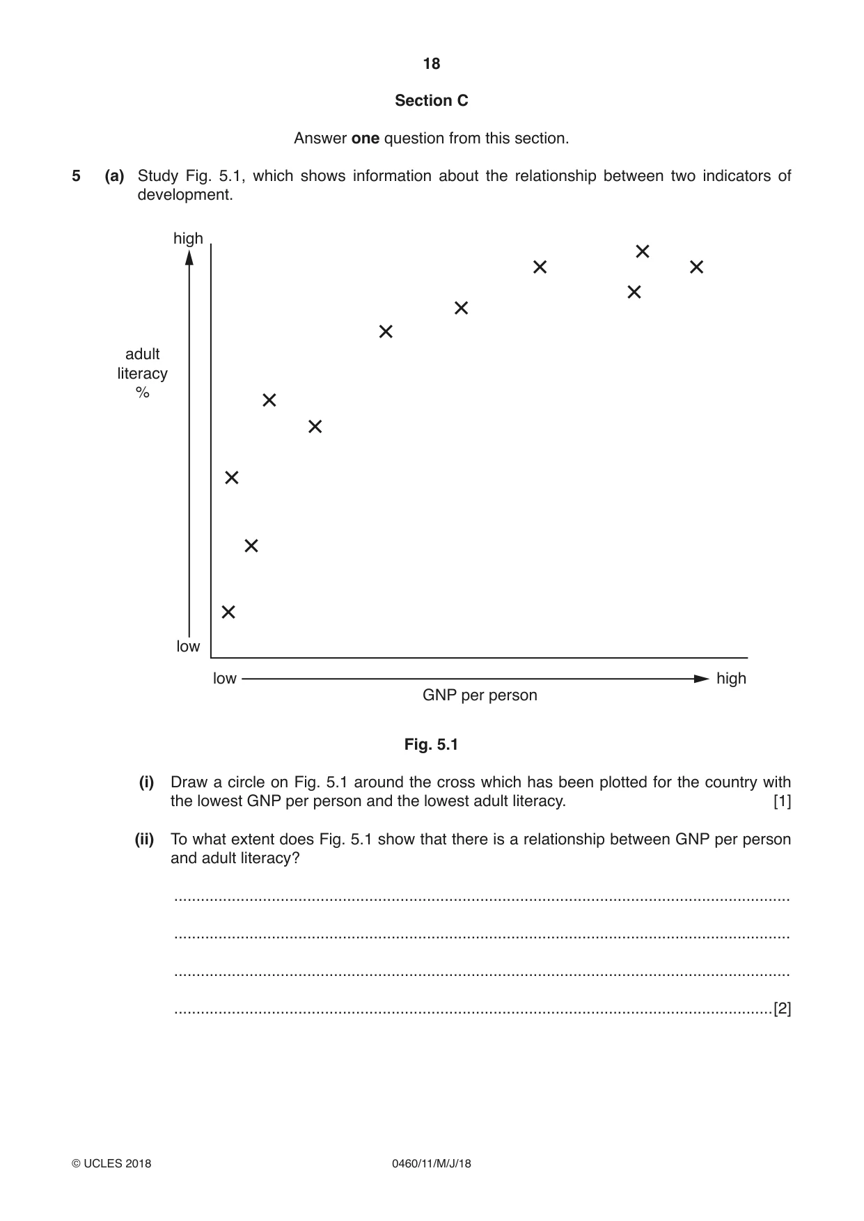 Cambridge IGCSE Geography 0460 2018 May/June Paper 1 · Variant 1 question paper, page 18 of 28