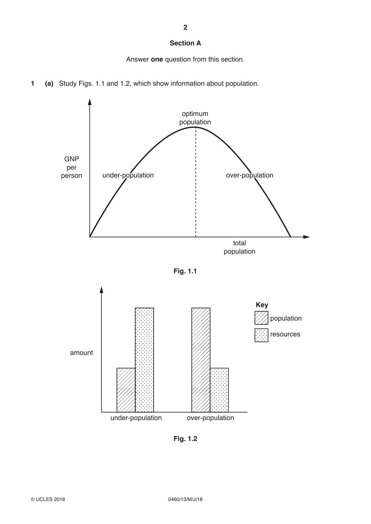 Cambridge IGCSE Geography 0460 2018 May/June Paper 1 · Variant 3 question paper, page 2 of 28