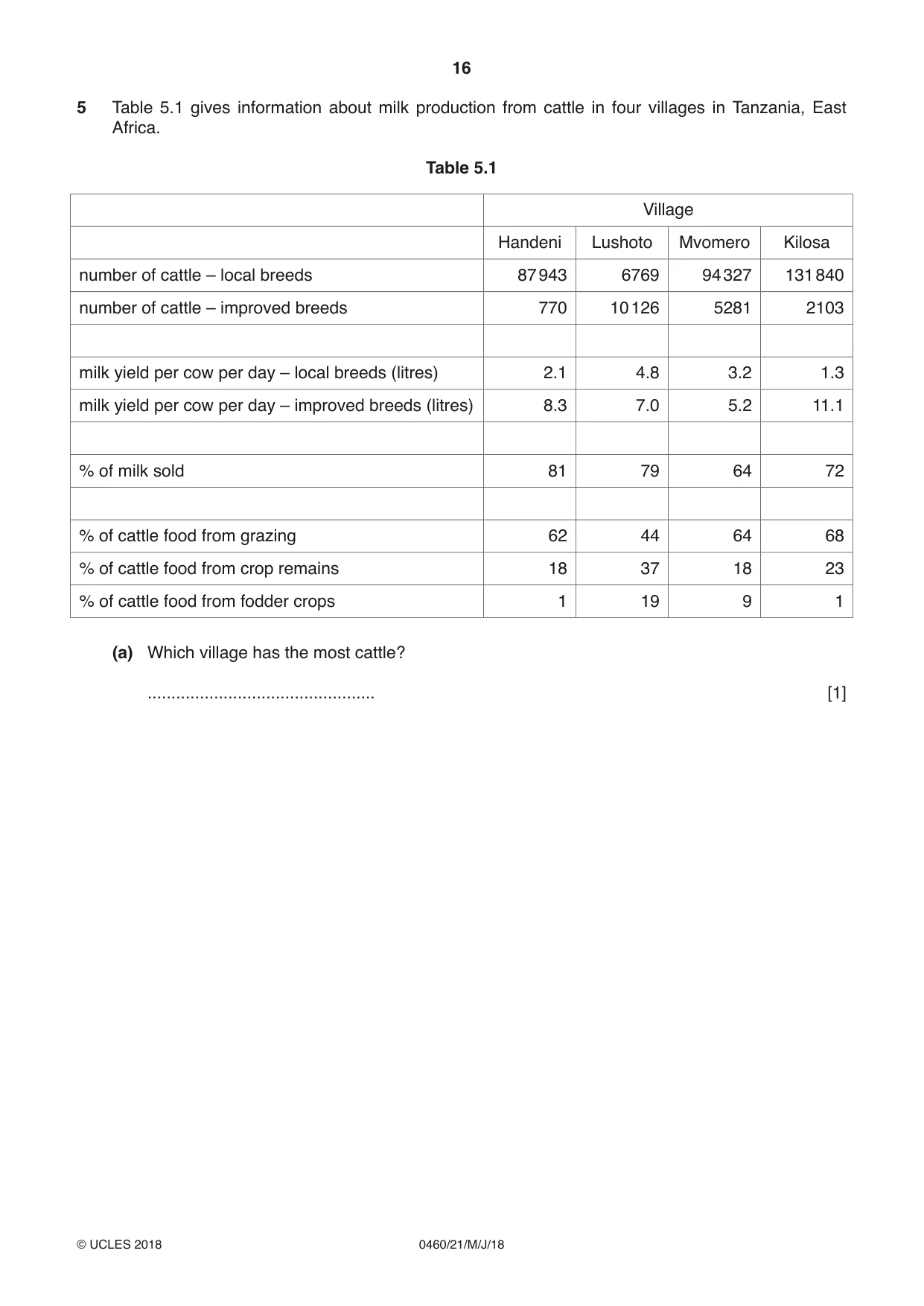 Cambridge IGCSE Geography 0460 2018 May/June Paper 2 · Variant 1 question paper, page 16 of 24