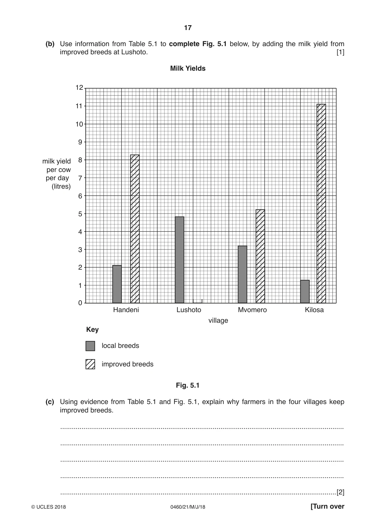 Cambridge IGCSE Geography 0460 2018 May/June Paper 2 · Variant 1 question paper, page 17 of 24