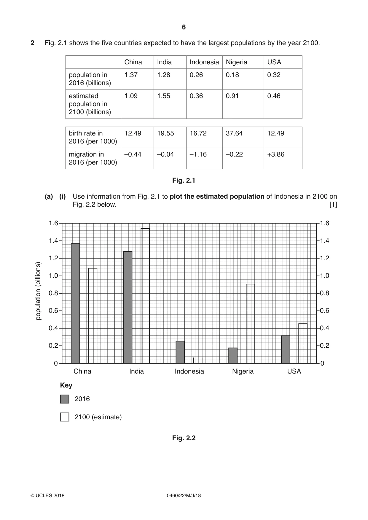 Cambridge IGCSE Geography 0460 2018 May/June Paper 2 · Variant 2 question paper, page 6 of 20