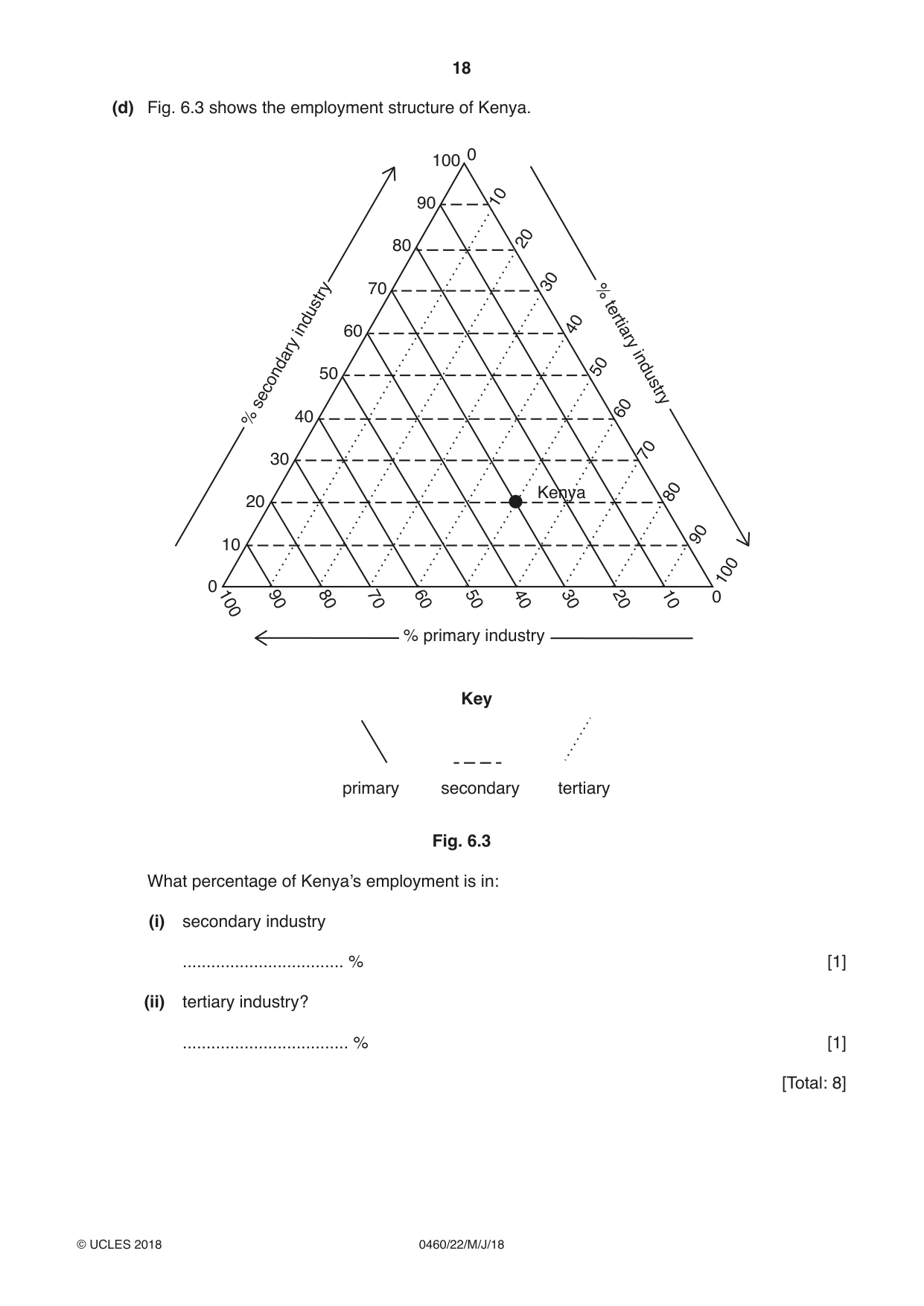 Cambridge IGCSE Geography 0460 2018 May/June Paper 2 · Variant 2 question paper, page 18 of 20
