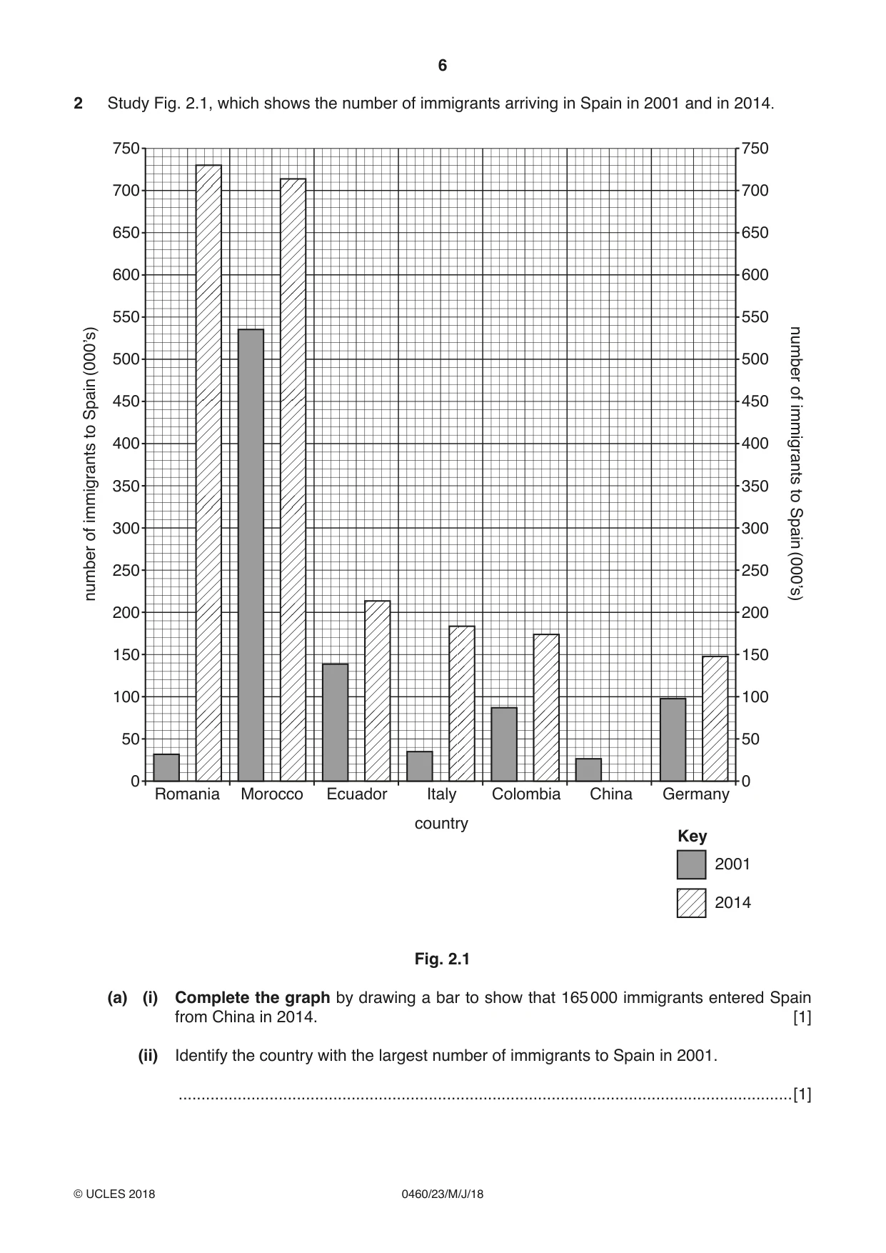 Cambridge IGCSE Geography 0460 2018 May/June Paper 2 · Variant 3 question paper, page 6 of 20