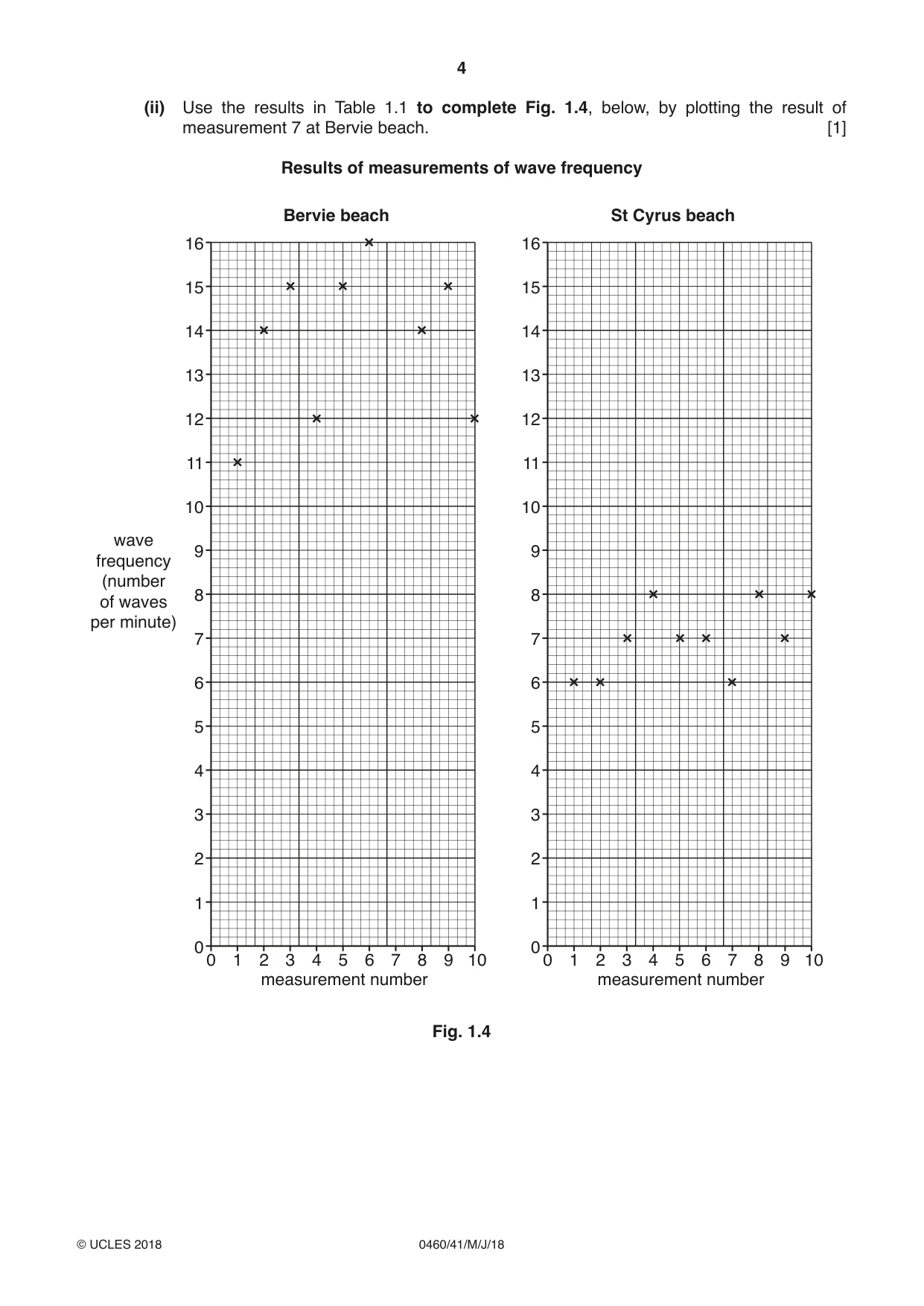 Cambridge IGCSE Geography 0460 2018 May/June Paper 4 · Variant 1 question paper, page 4 of 16