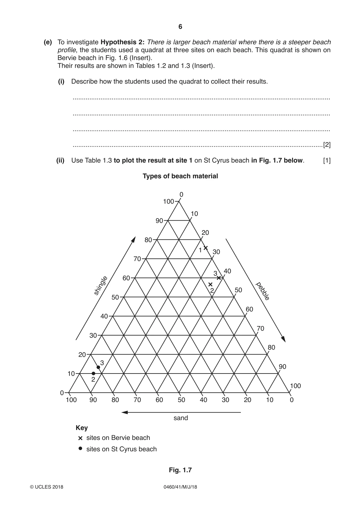 Cambridge IGCSE Geography 0460 2018 May/June Paper 4 · Variant 1 question paper, page 6 of 16