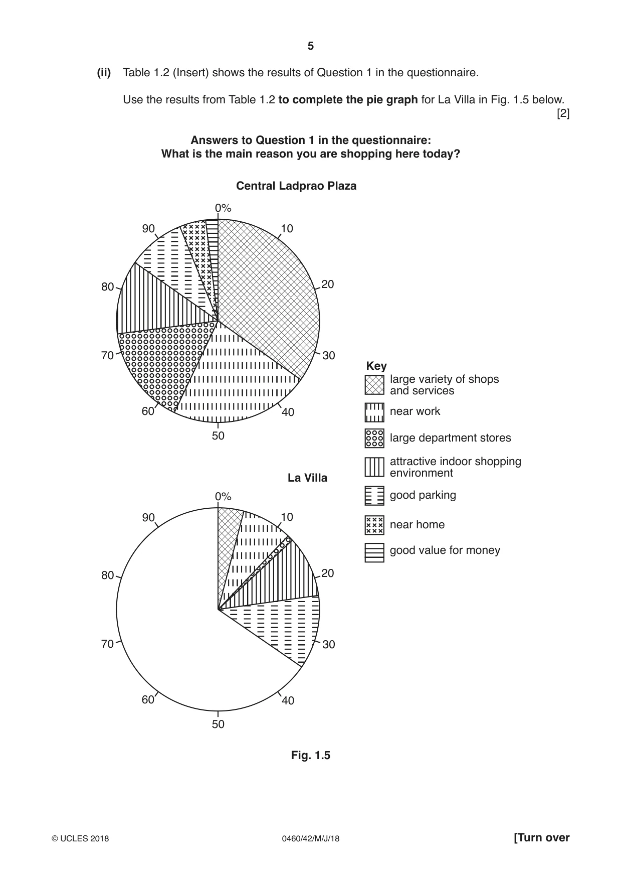 Cambridge IGCSE Geography 0460 2018 May/June Paper 4 · Variant 2 question paper, page 5 of 20