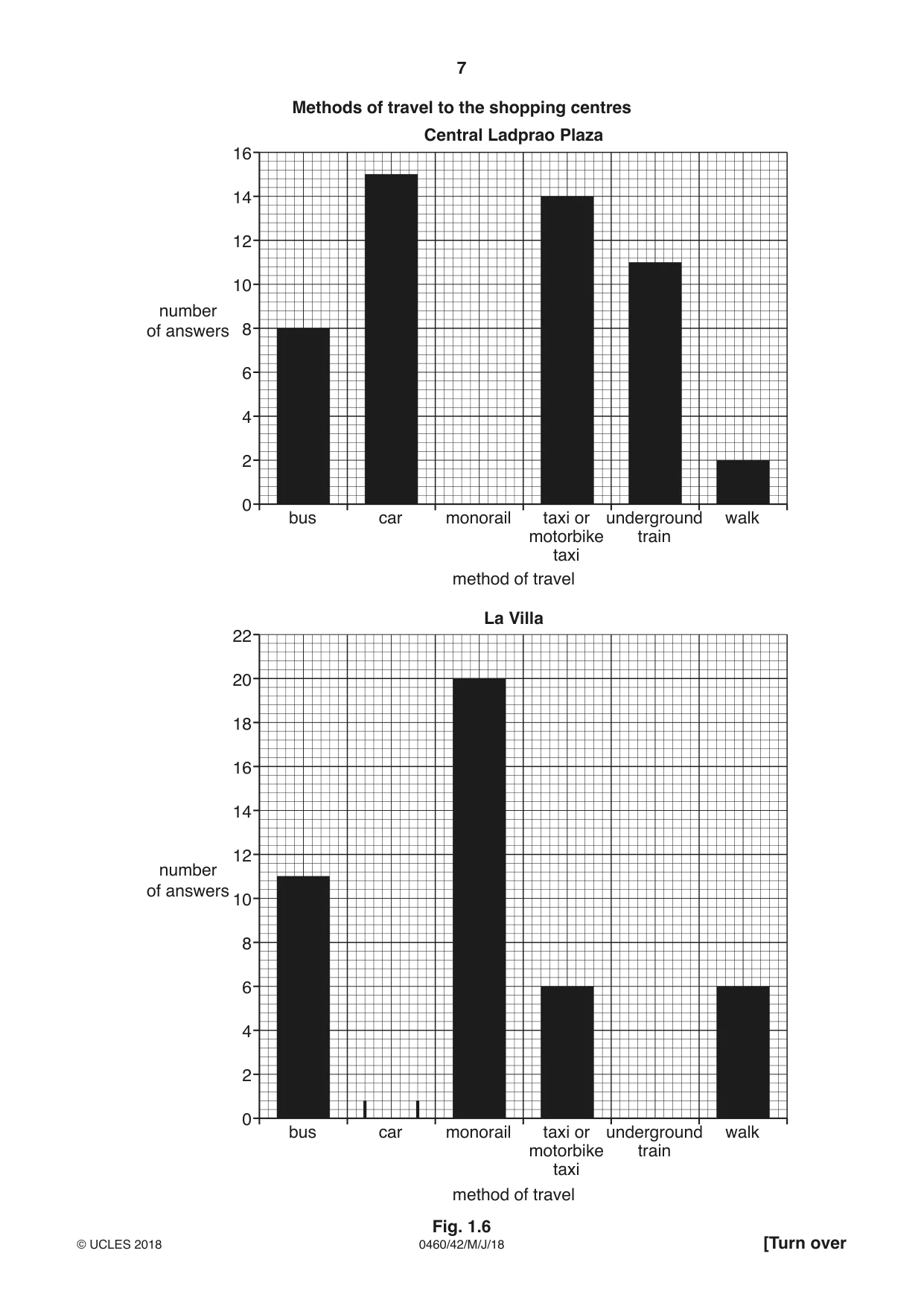 Cambridge IGCSE Geography 0460 2018 May/June Paper 4 · Variant 2 question paper, page 7 of 20