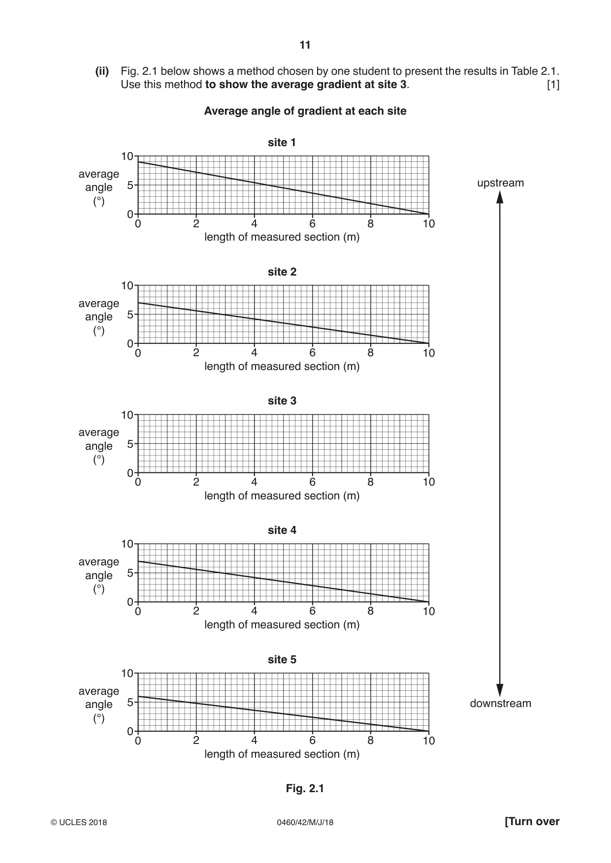 Cambridge IGCSE Geography 0460 2018 May/June Paper 4 · Variant 2 question paper, page 11 of 20