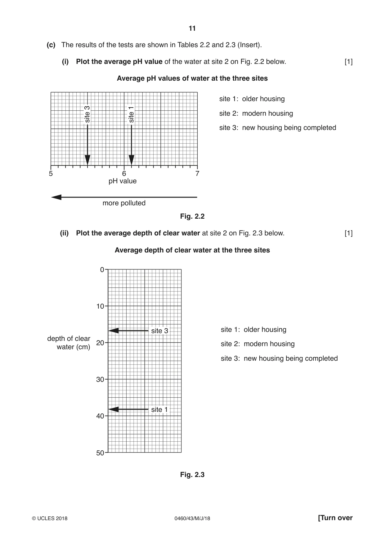 Cambridge IGCSE Geography 0460 2018 May/June Paper 4 · Variant 3 question paper, page 11 of 20