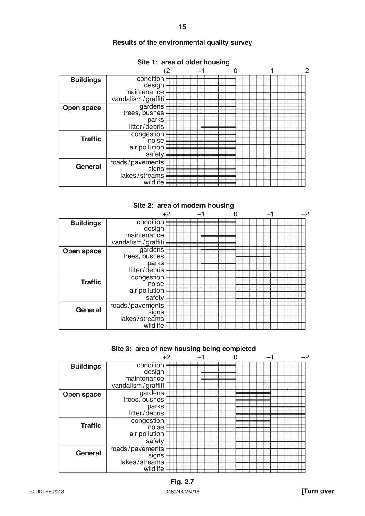 Cambridge IGCSE Geography 0460 2018 May/June Paper 4 · Variant 3 question paper, page 15 of 20