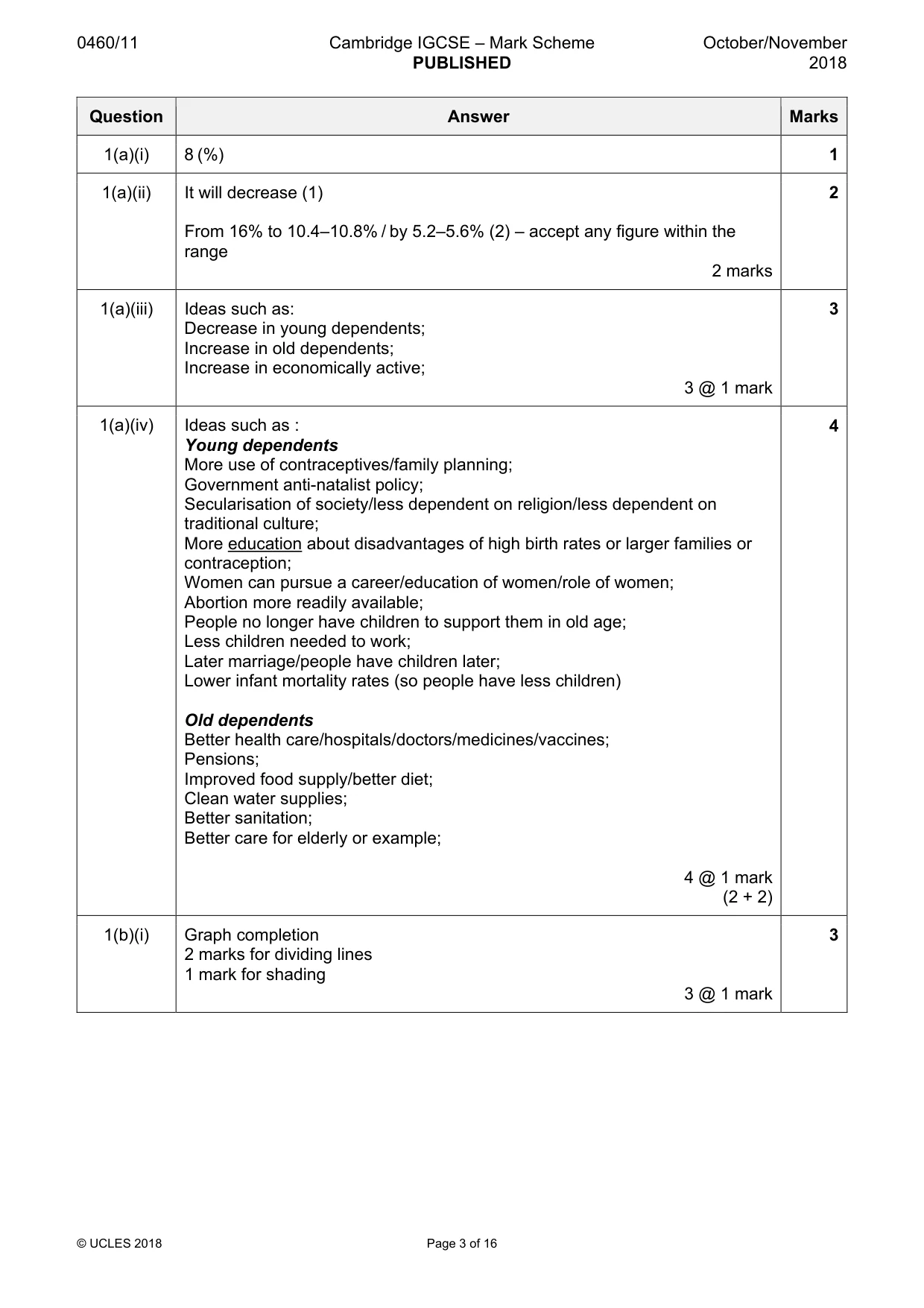 Mark scheme, page 3 of 16