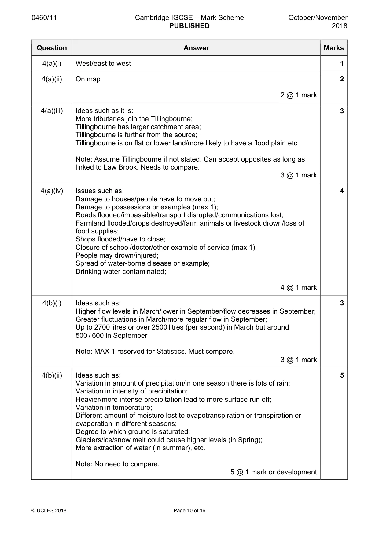 Mark scheme, page 10 of 16