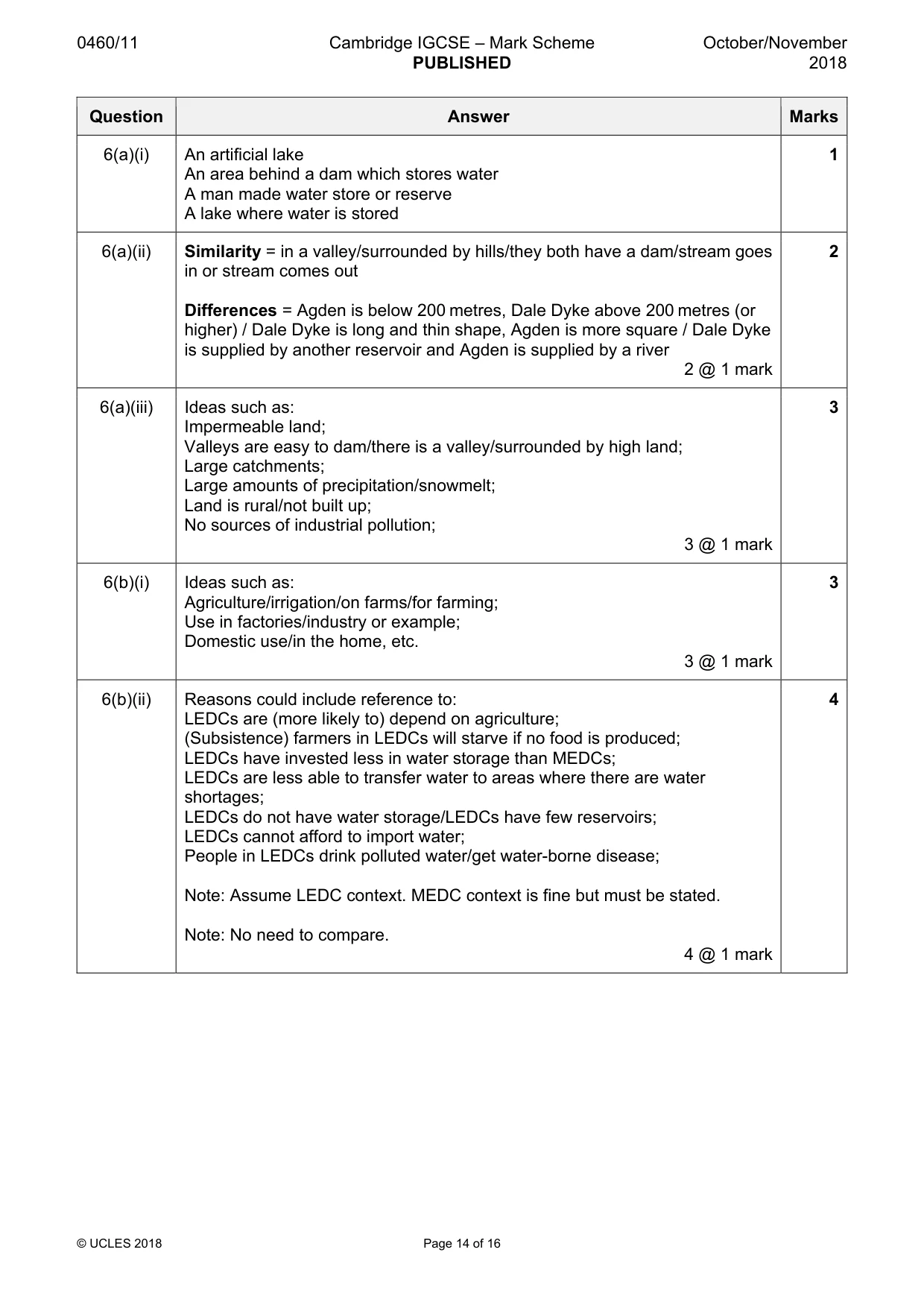Mark scheme, page 14 of 16