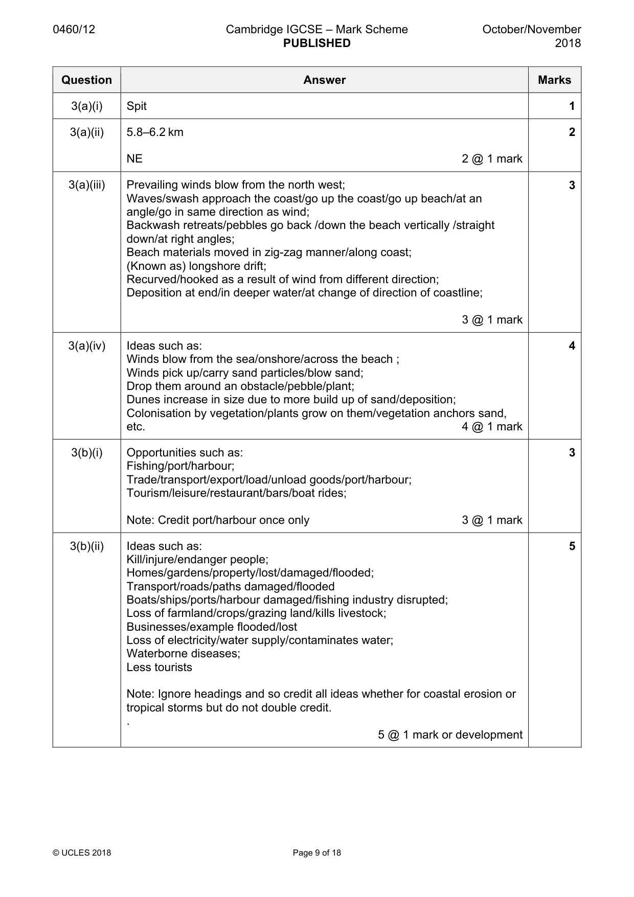 Mark scheme, page 9 of 18